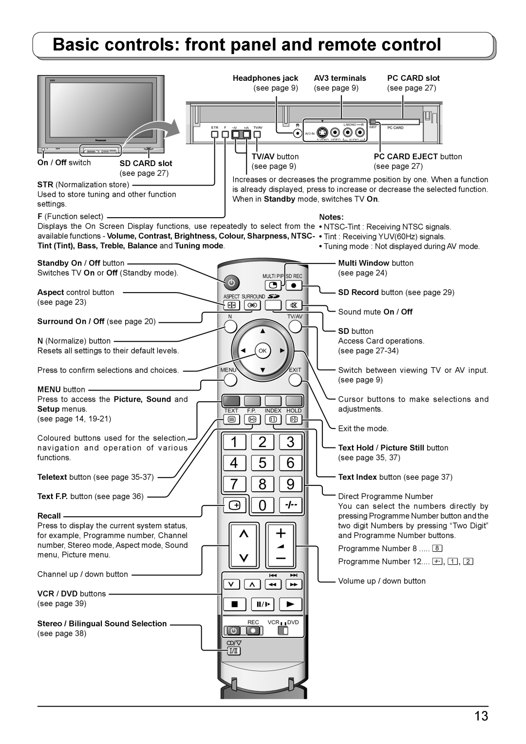 Panasonic TH-42PV500A, TH-50PV500A operating instructions Basic controls front panel and remote control, SD Card slot 