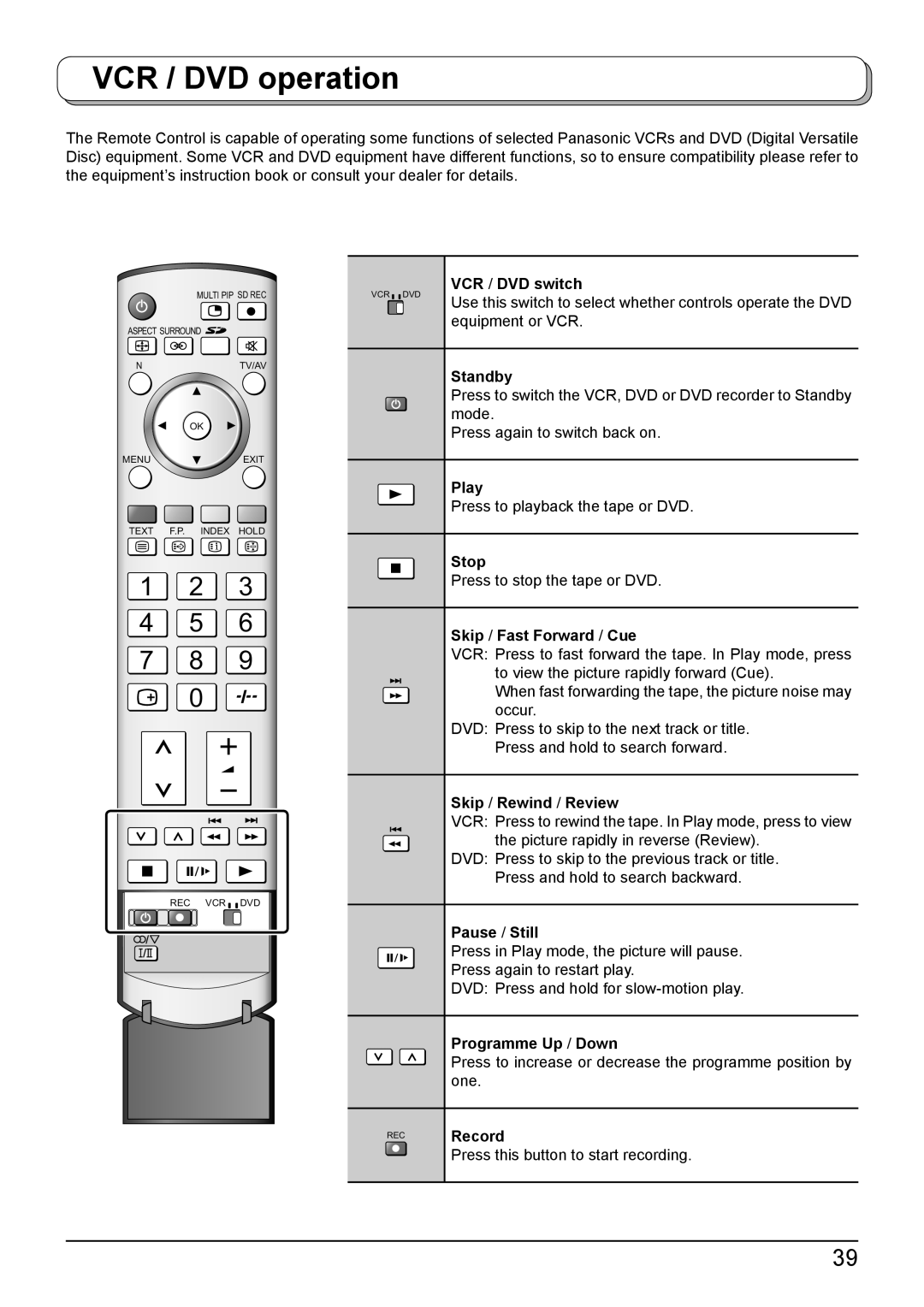 Panasonic TH-42PV500A, TH-50PV500A operating instructions VCR / DVD operation 