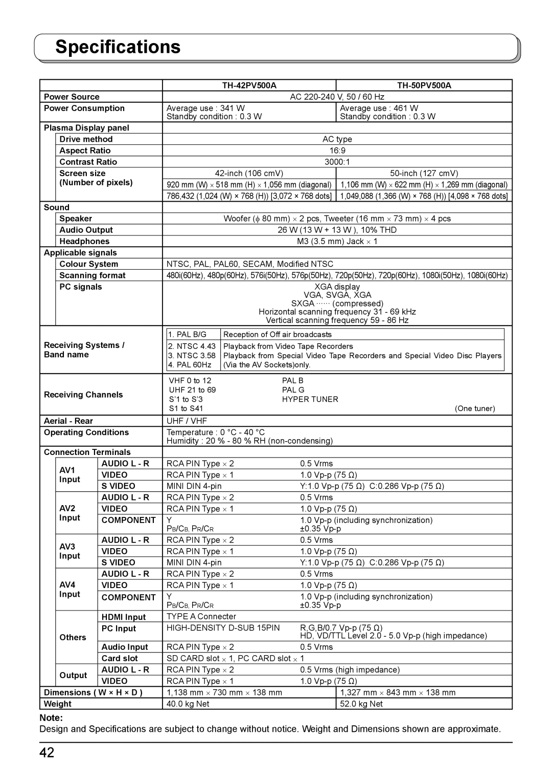 Panasonic TH-50PV500A, TH-42PV500A operating instructions Speciﬁcations, Number of pixels 