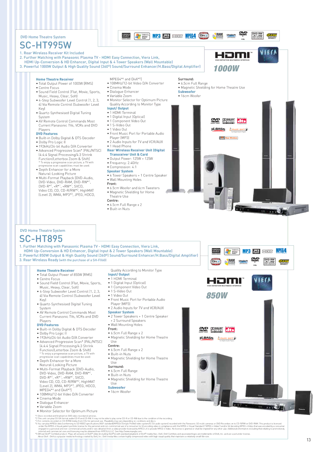 Panasonic TH-50PV60A manual Home Theatre Receiver, Input/ Output, DVD Features, Rear Wireless Receiver Unit Digital 