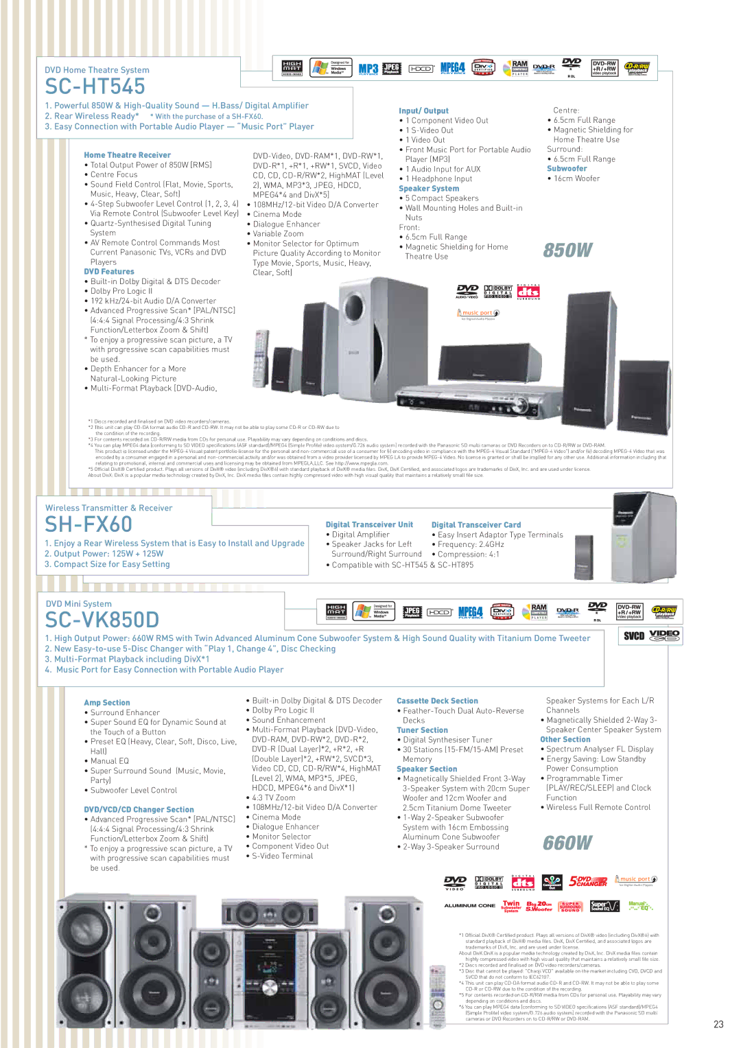 Panasonic TH-50PV60A Digital Transceiver Unit Digital Transceiver Card, Amp Section, Cassette Deck Section, Tuner Section 