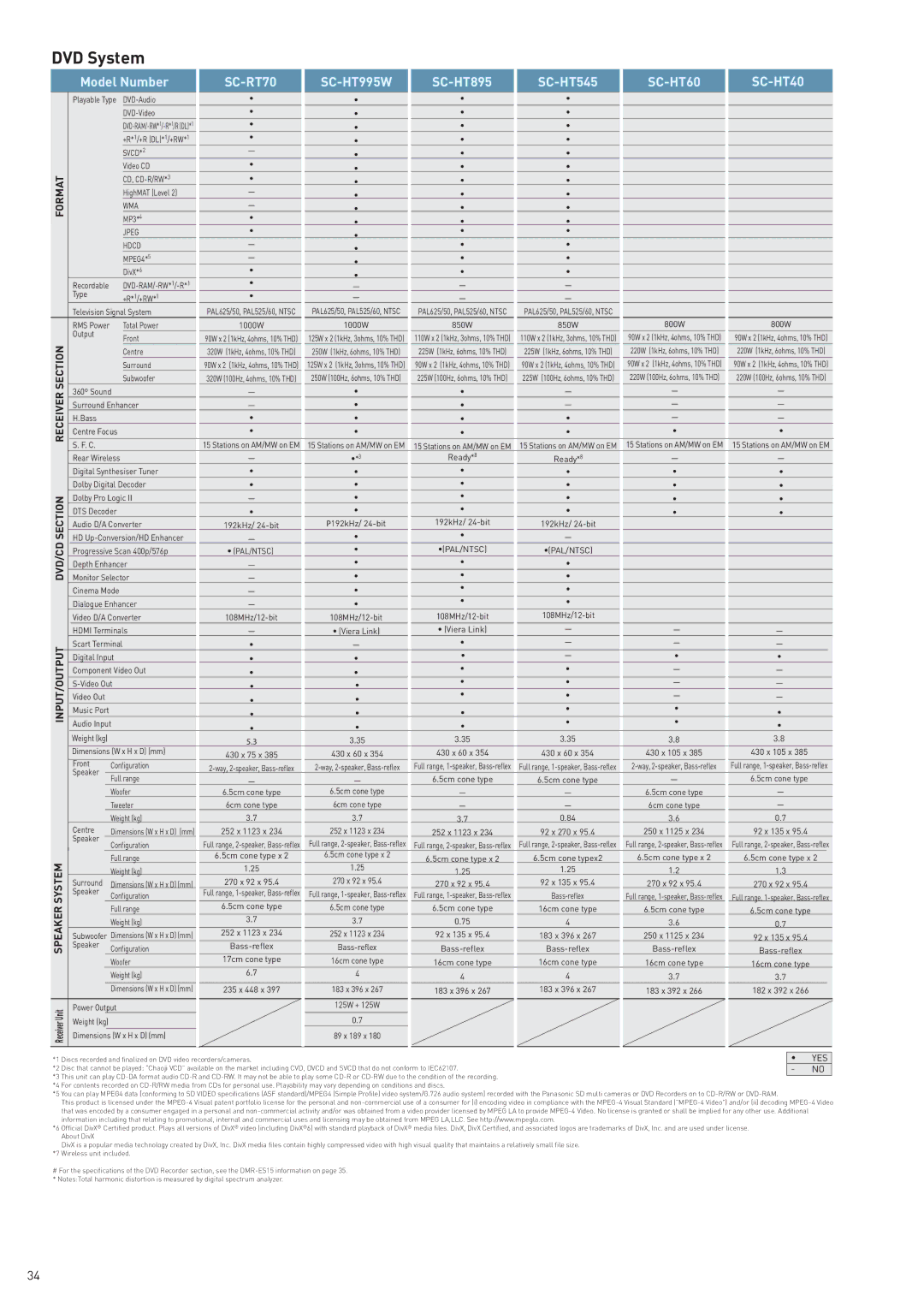 Panasonic TH-50PV60A manual SC-RT70 SC-HT995W 