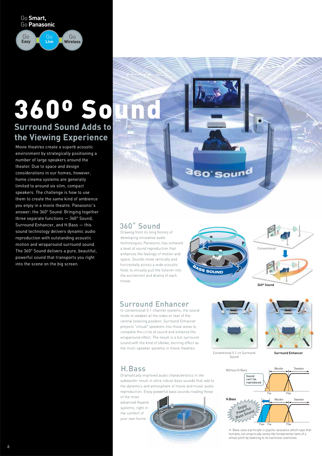 Panasonic TH-50PV60A manual 360º Sound, Easy 