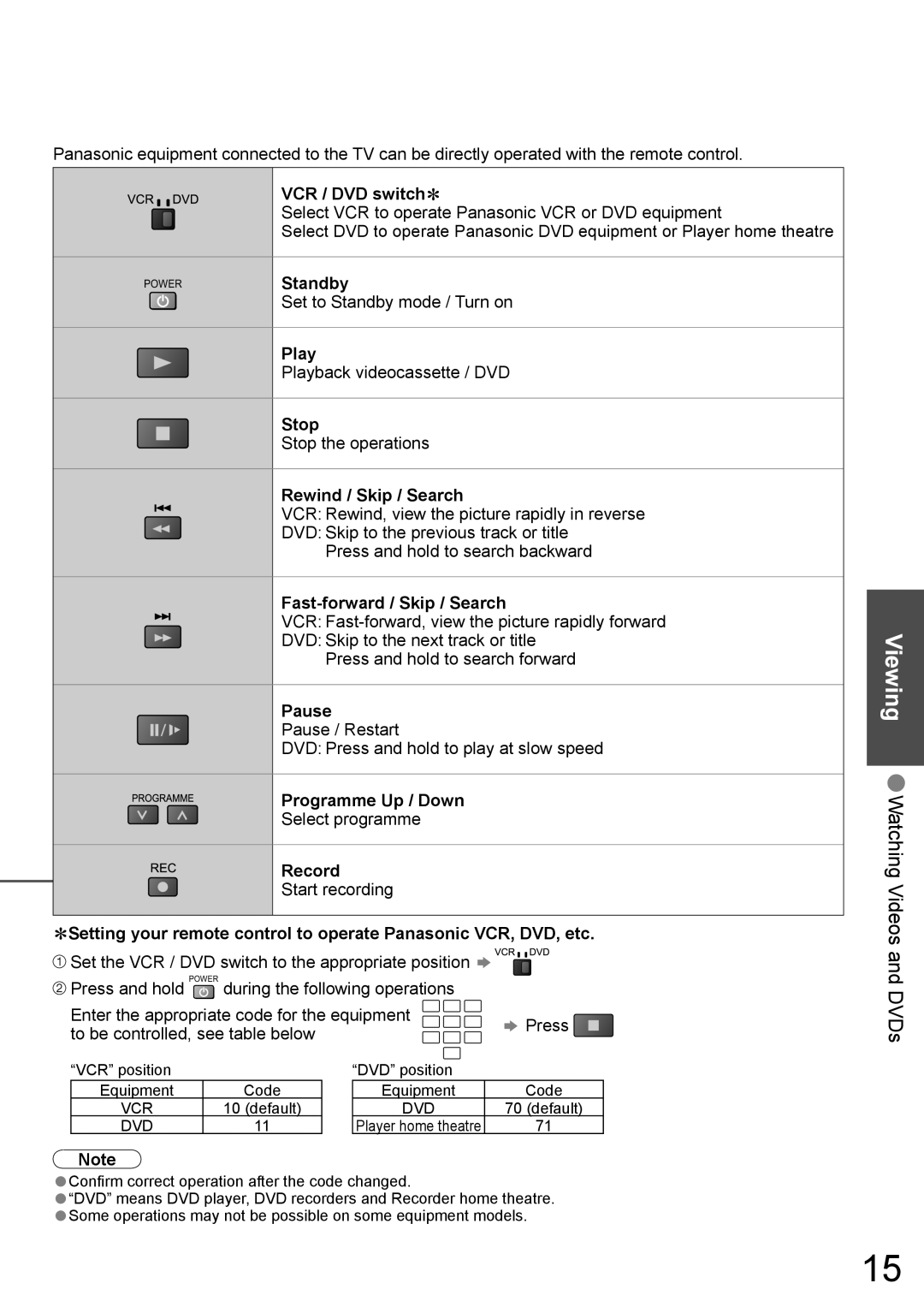 Panasonic TH-42PV700AZ VCR / DVD switch∗, Standby, Play, Stop, Rewind / Skip / Search, Fast-forward / Skip / Search, Pause 