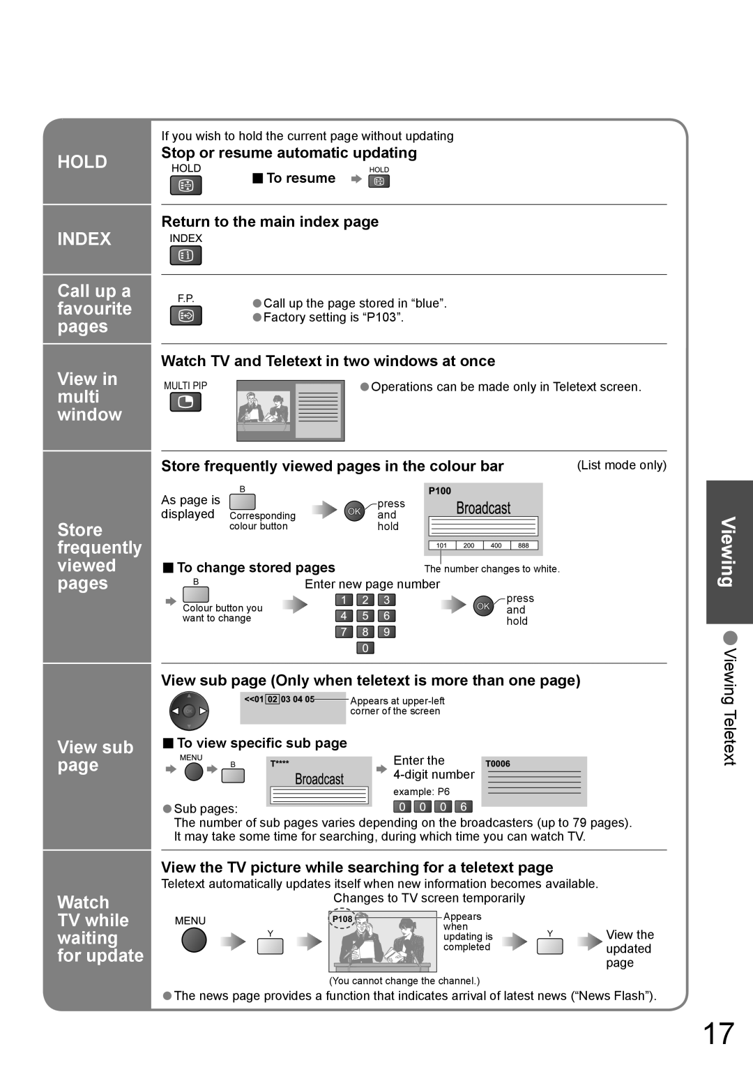 Panasonic TH-42PV700AZ Call up a, Favourite, Pages, Store, Frequently, Viewed, Watch, TV while, Waiting, For update 