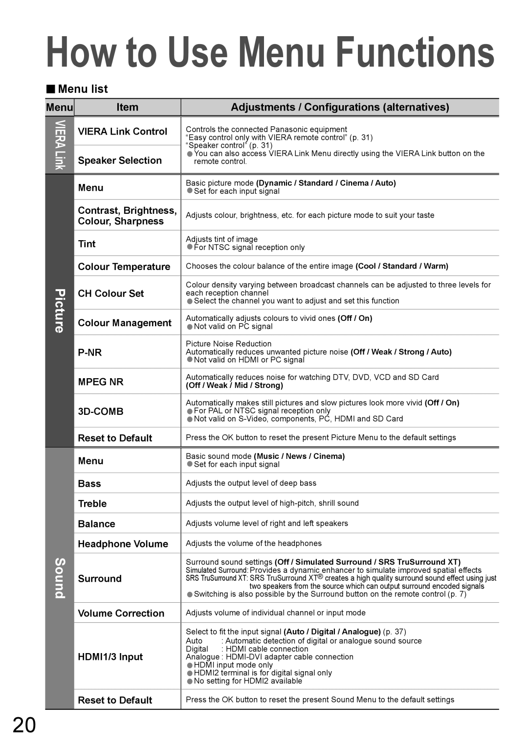 Panasonic TH-50PV700AZ, TH-42PV700AZ operating instructions Picture, Sound, Menu Adjustments / Conﬁgurations alternatives 