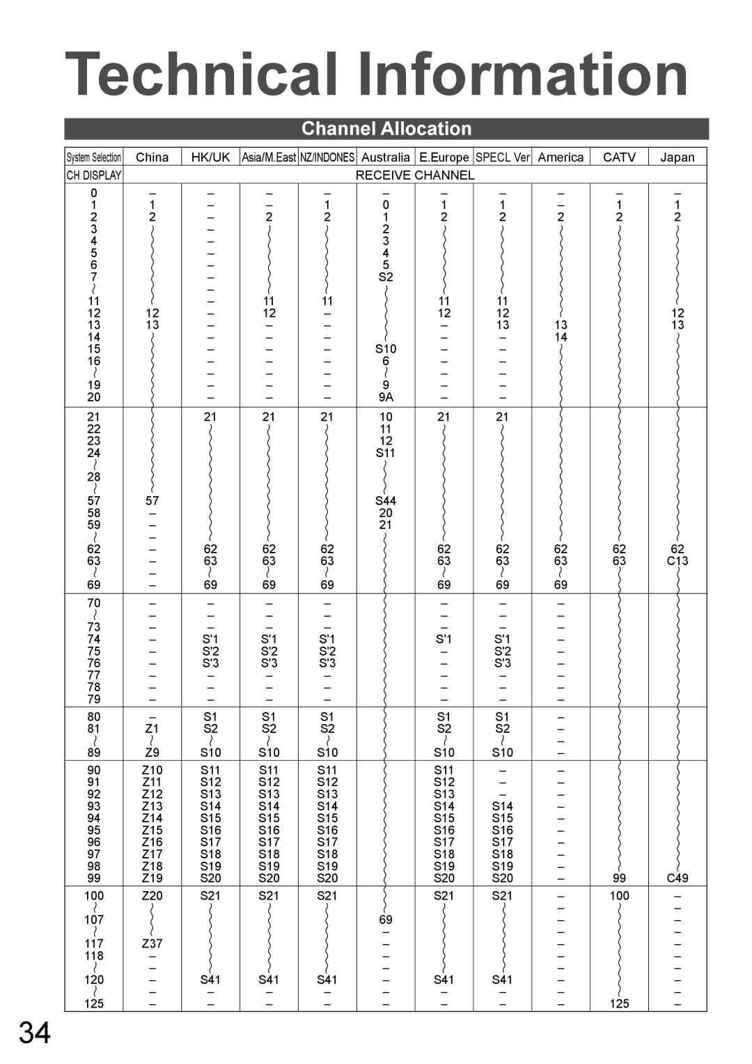 Panasonic TH-50PV700AZ, TH-42PV700AZ operating instructions Technical Information, Channel Allocation 