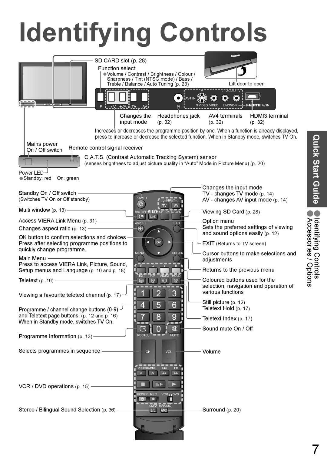 Panasonic TH-42PV700AZ, TH-50PV700AZ operating instructions Identifying Controls, Quick Start 