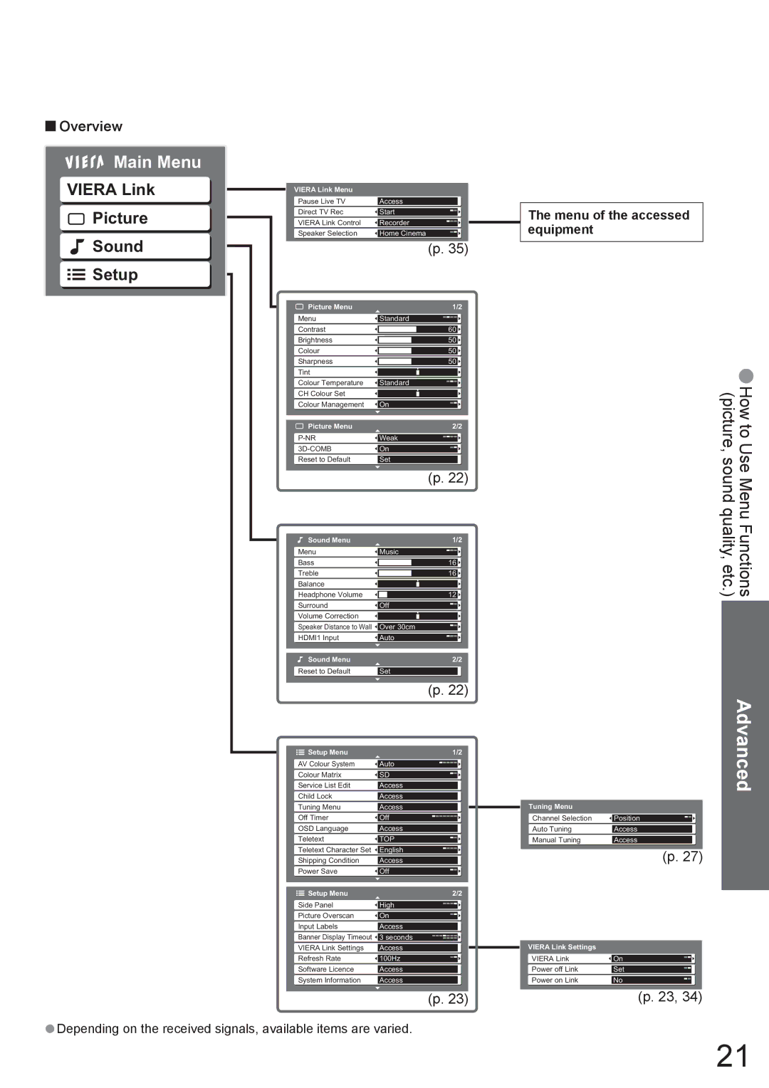Panasonic TH-42PV80AZ, TH-50PV80AZ manual Advanced, Main Menu, Viera Link Picture Sound Setup, Overview 