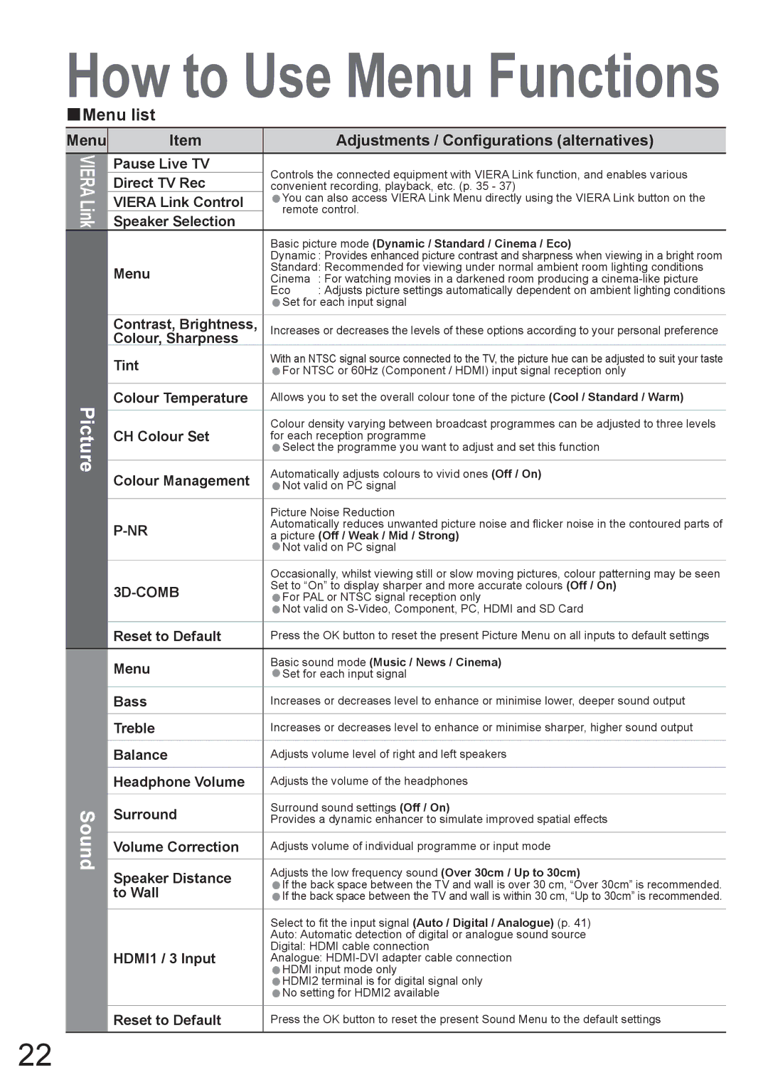 Panasonic TH-50PV80AZ, TH-42PV80AZ manual Picture, Sound, Menu list, Adjustments / Configurations alternatives 