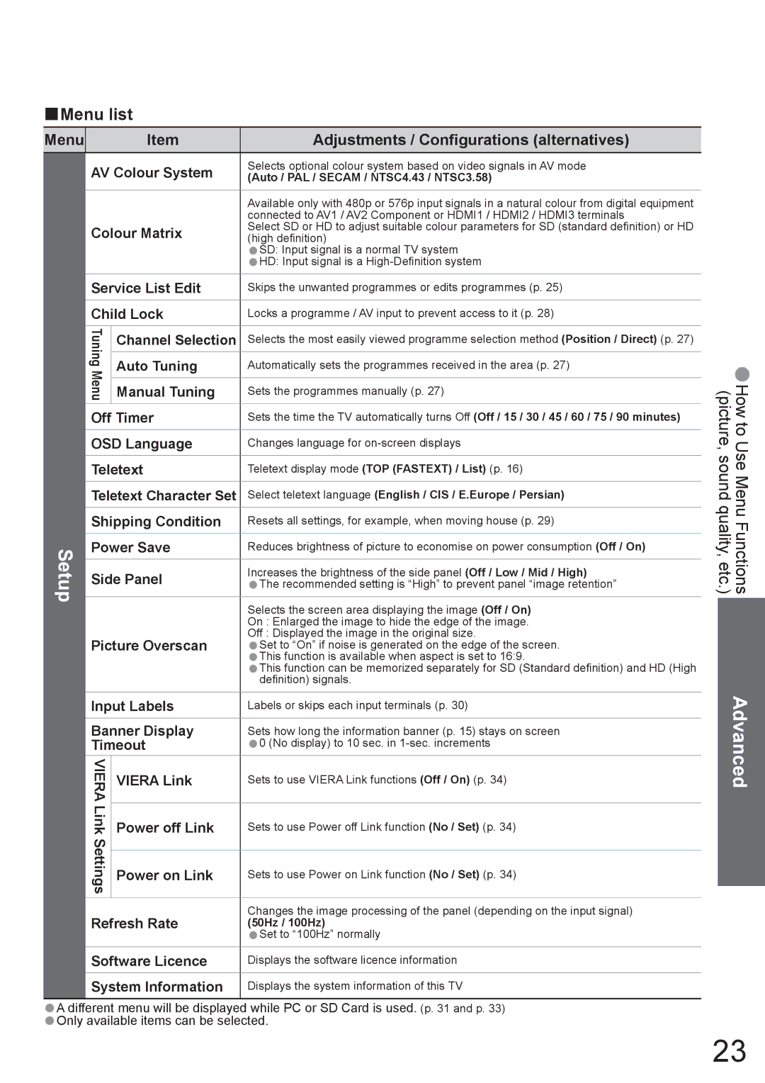 Panasonic TH-42PV80AZ, TH-50PV80AZ manual Setup, Menu Adjustments / Configurations alternatives 