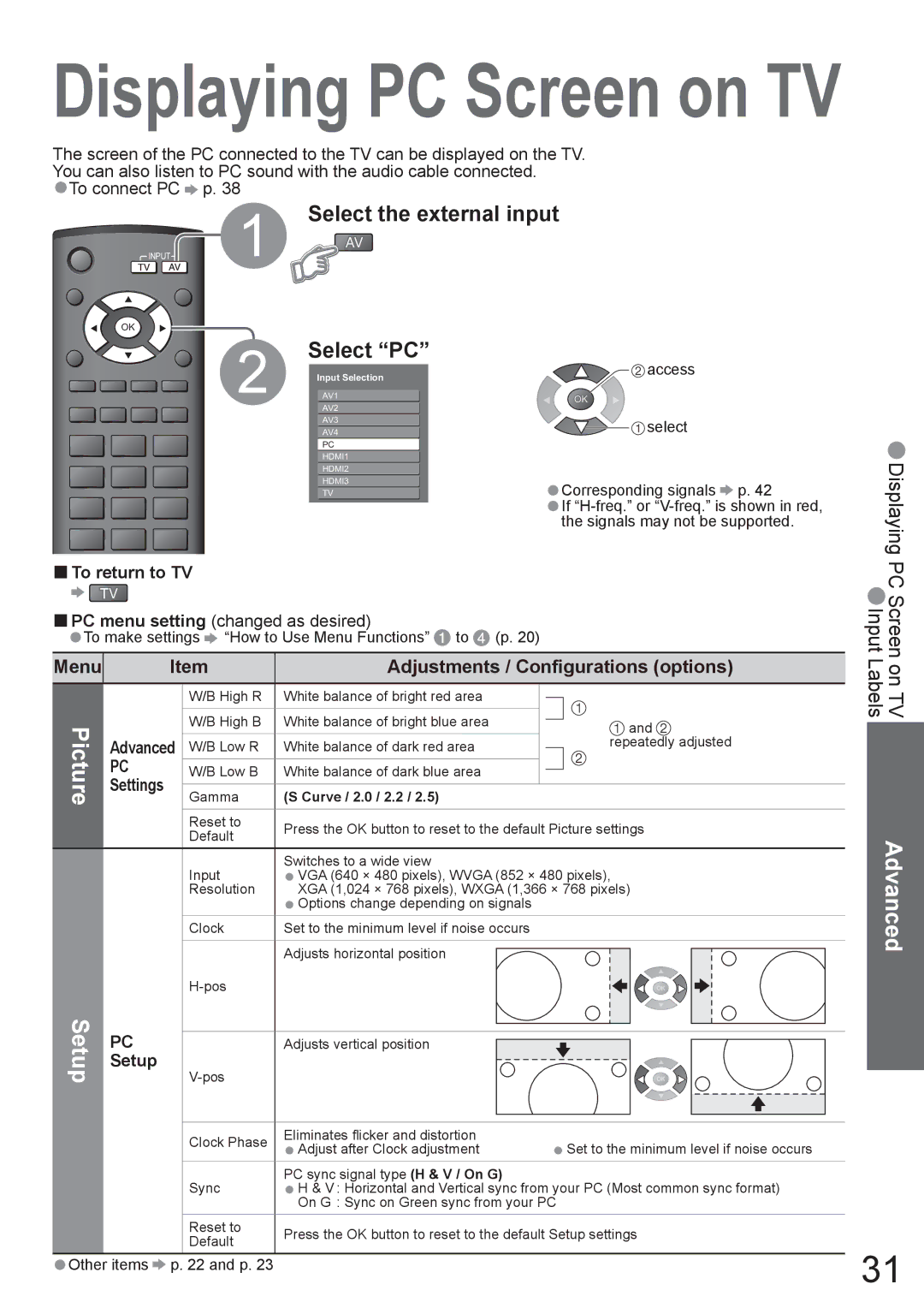 Panasonic TH-42PV80AZ, TH-50PV80AZ Select the external input, Select PC, Menu Adjustments / Configurations options, Setup 