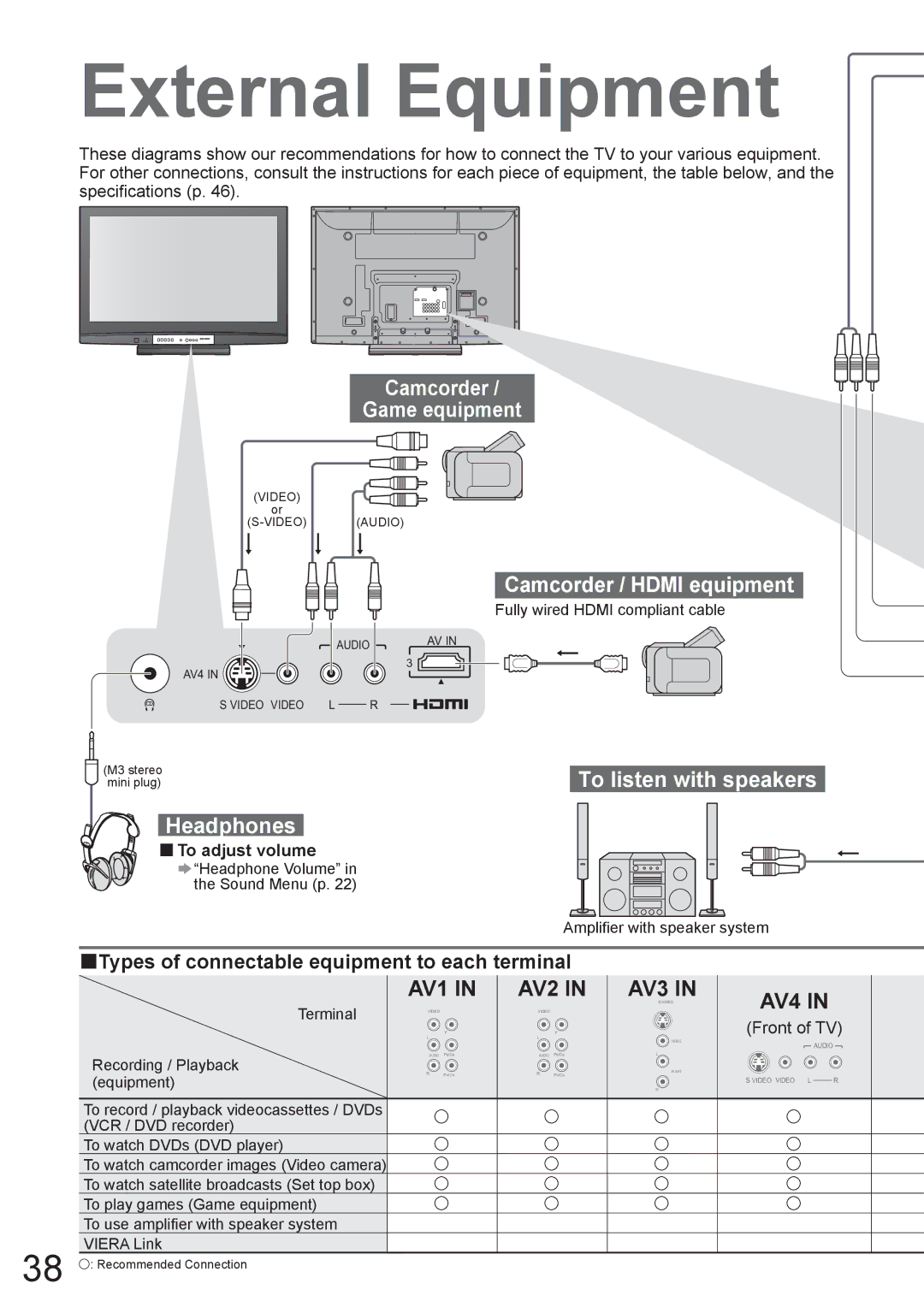 Panasonic TH-50PV80AZ, TH-42PV80AZ External Equipment, Camcorder Game equipment, Camcorder / Hdmi equipment, Headphones 