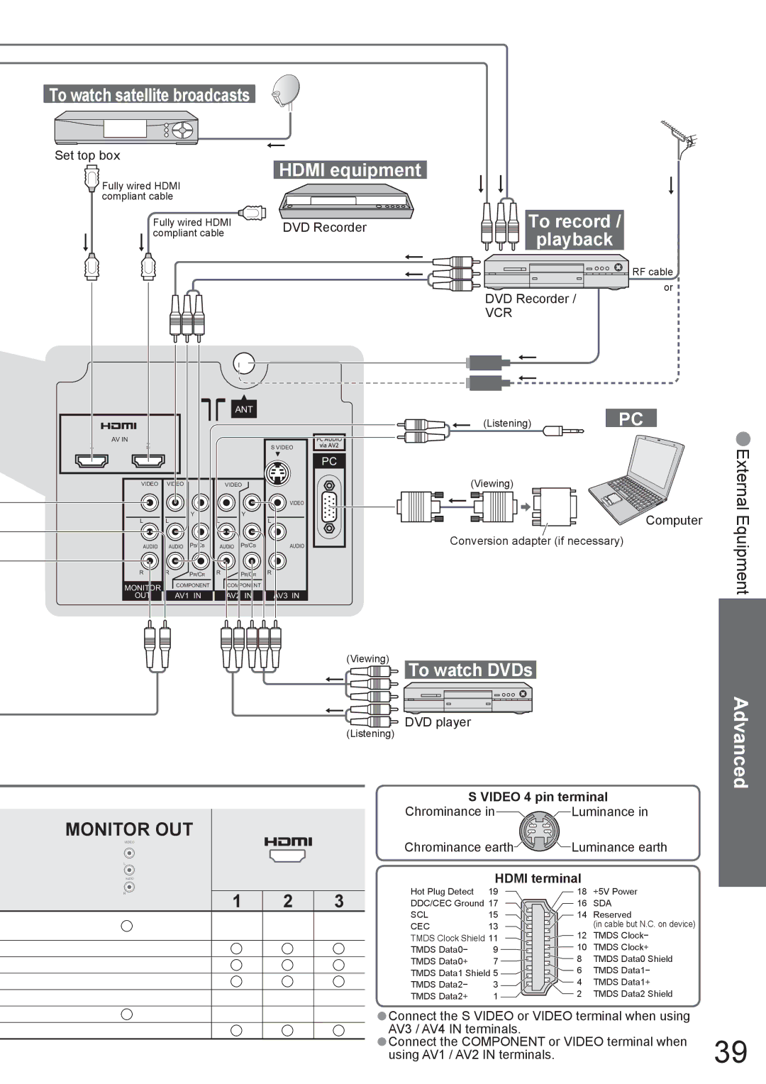 Panasonic TH-42PV80AZ manual To watch satellite broadcasts, Hdmi equipment, Viewing To watch DVDs, To record, Playback 