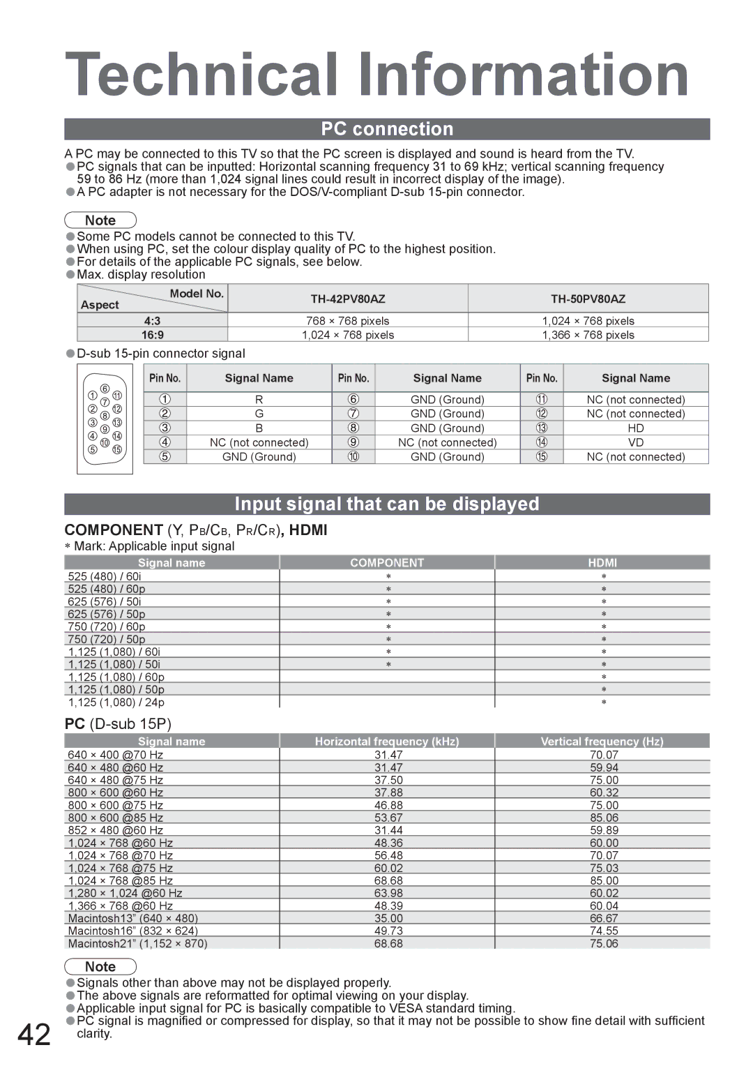 Panasonic TH-50PV80AZ, TH-42PV80AZ manual PC connection, Input signal that can be displayed, Sub 15-pin connector signal 