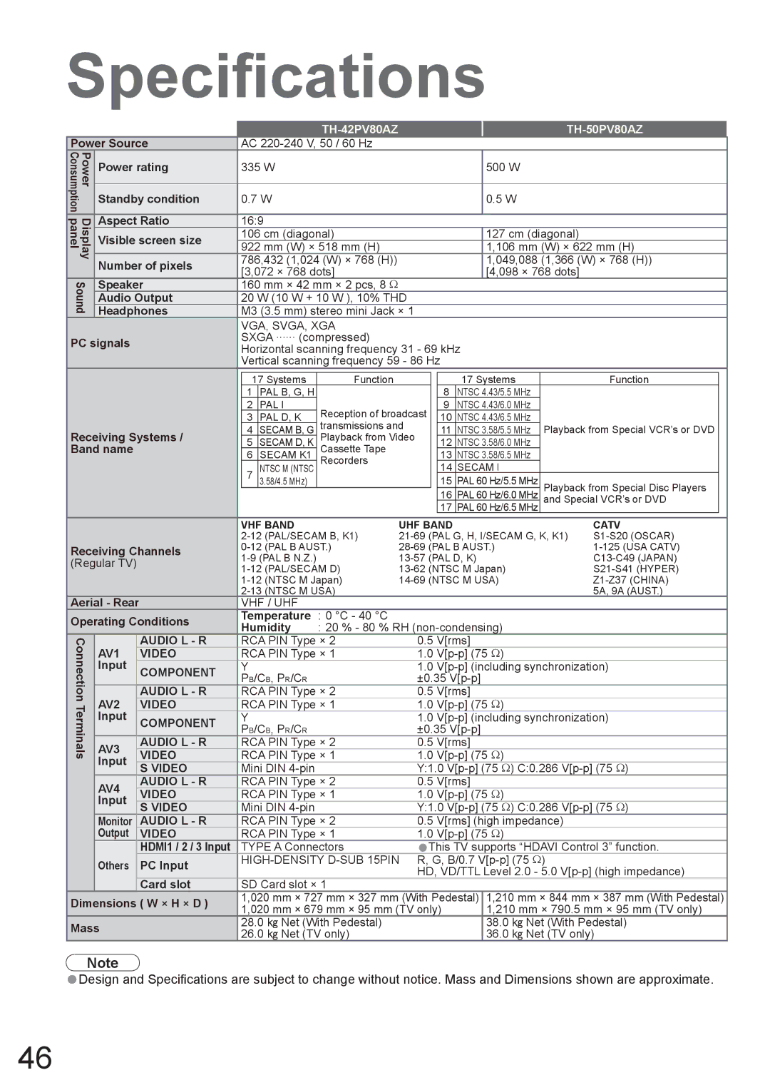 Panasonic manual Speciﬁcations, TH-42PV80AZ TH-50PV80AZ 