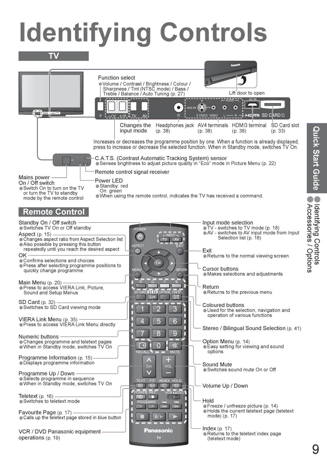 Panasonic TH-42PV80AZ, TH-50PV80AZ manual Identifying Controls, Remote Control, Quick, Start Guide 