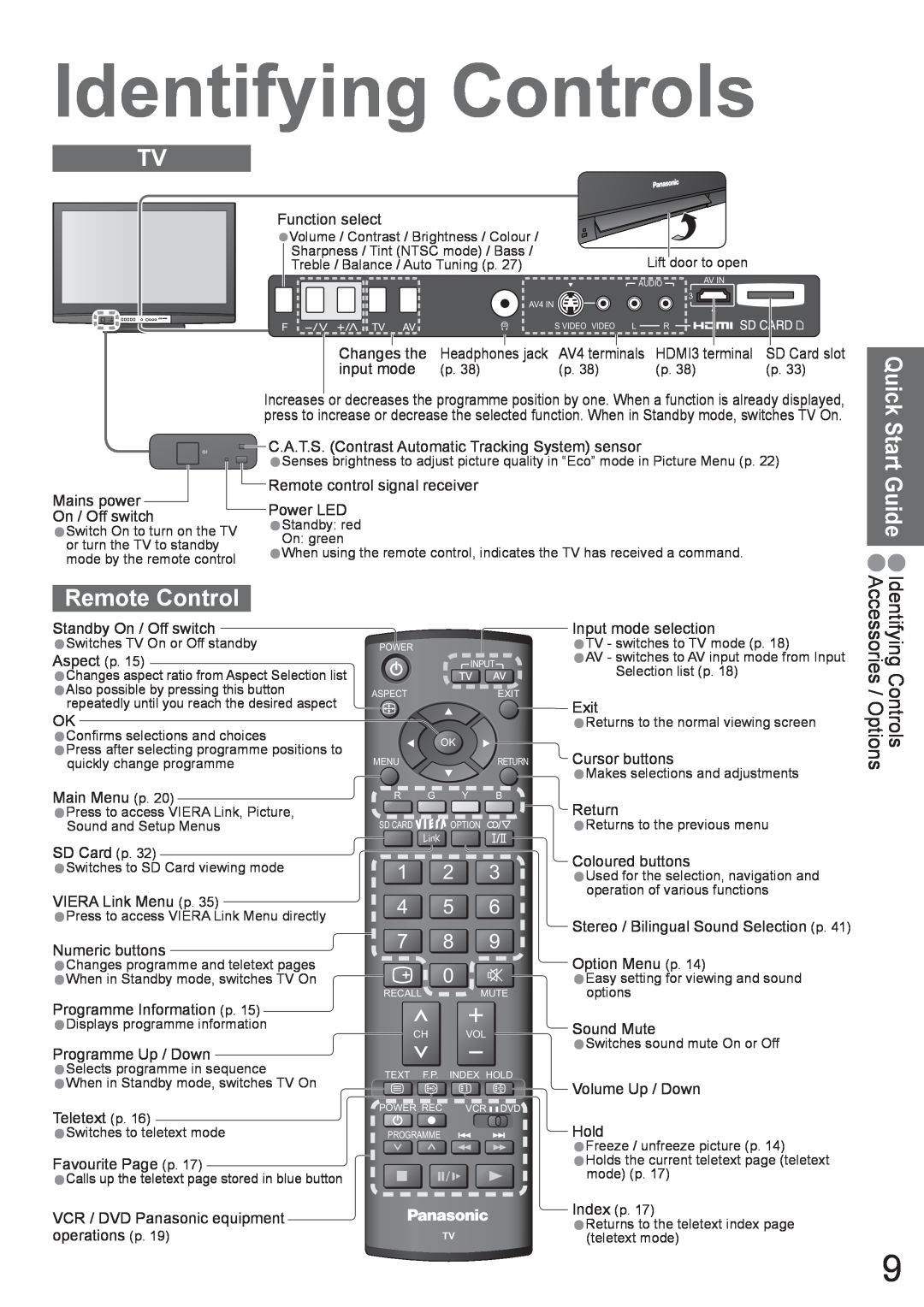 Panasonic TH-42PV80AZ, TH-50PV80AZ manual Remote Control, Quick, Start Guide, Identifying Controls Accessories / Options 