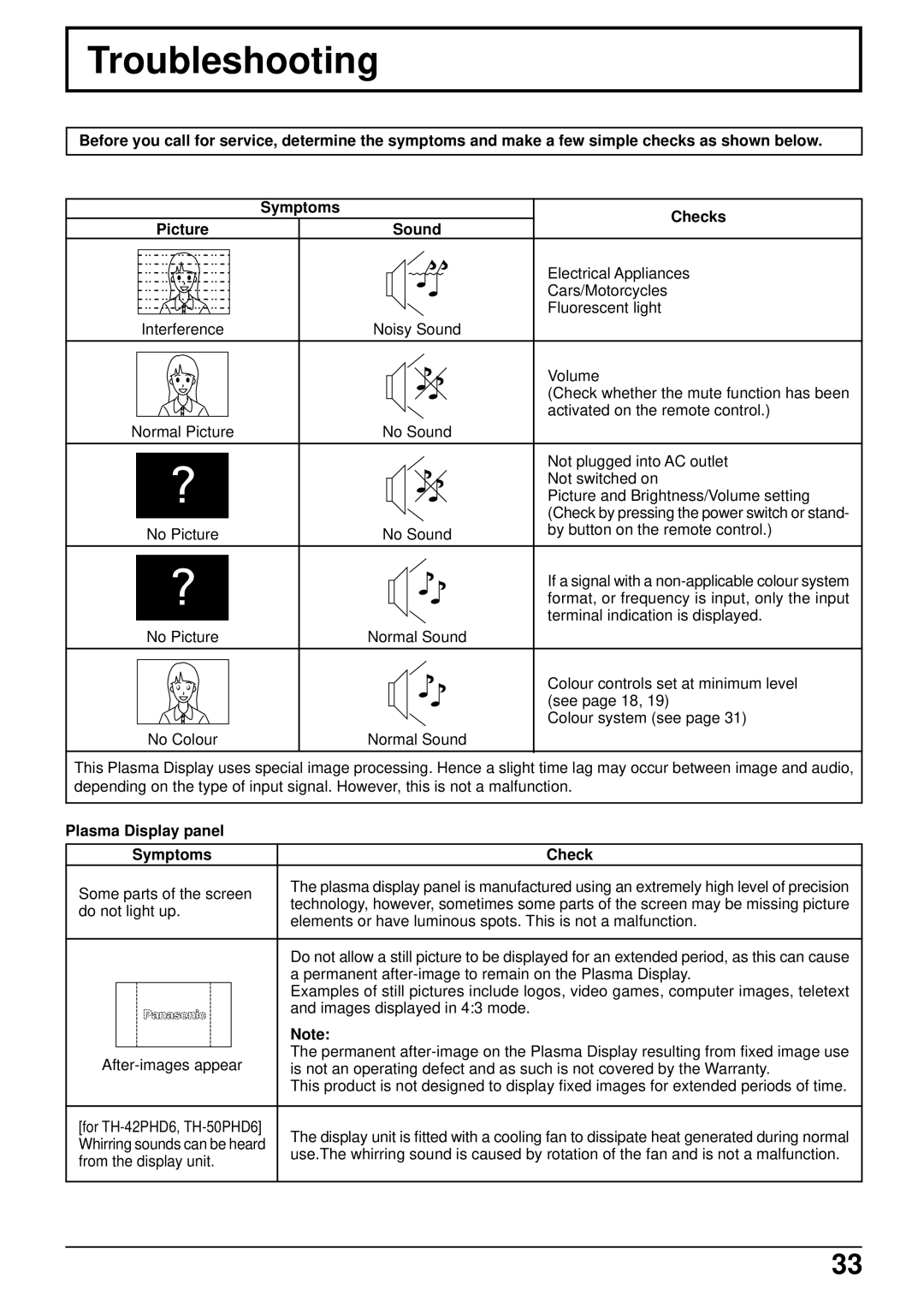 Panasonic TH-42PWD6, TH-50PWD6 operating instructions Troubleshooting, Plasma Display panel Symptoms Check 