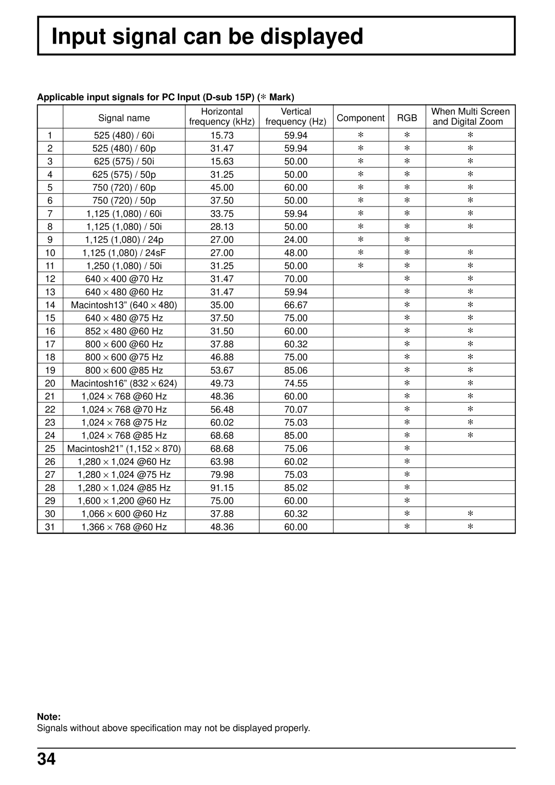 Panasonic TH-50PWD6, TH-42PWD6 operating instructions Input signal can be displayed, Mark 