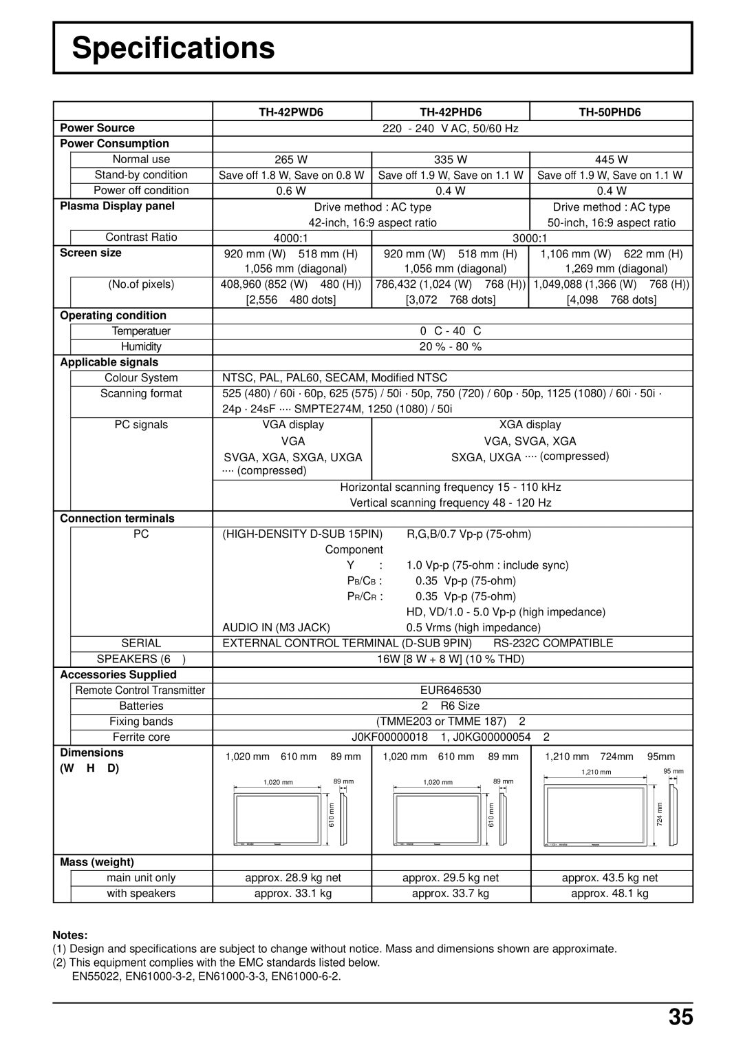 Panasonic TH-50PWD6 operating instructions Specifications, TH-42PWD6 TH-42PHD6 TH-50PHD6 