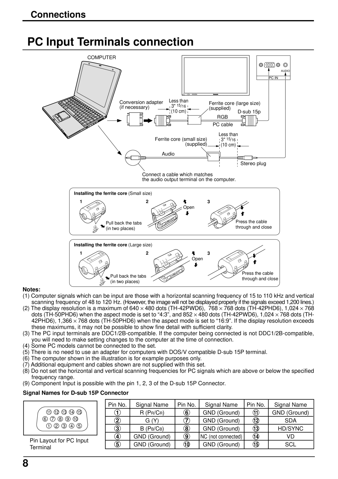 Panasonic TH-50PWD6, TH-42PWD6 PC Input Terminals connection, Signal Names for D-sub 15P Connector, GND Ground Signal Name 