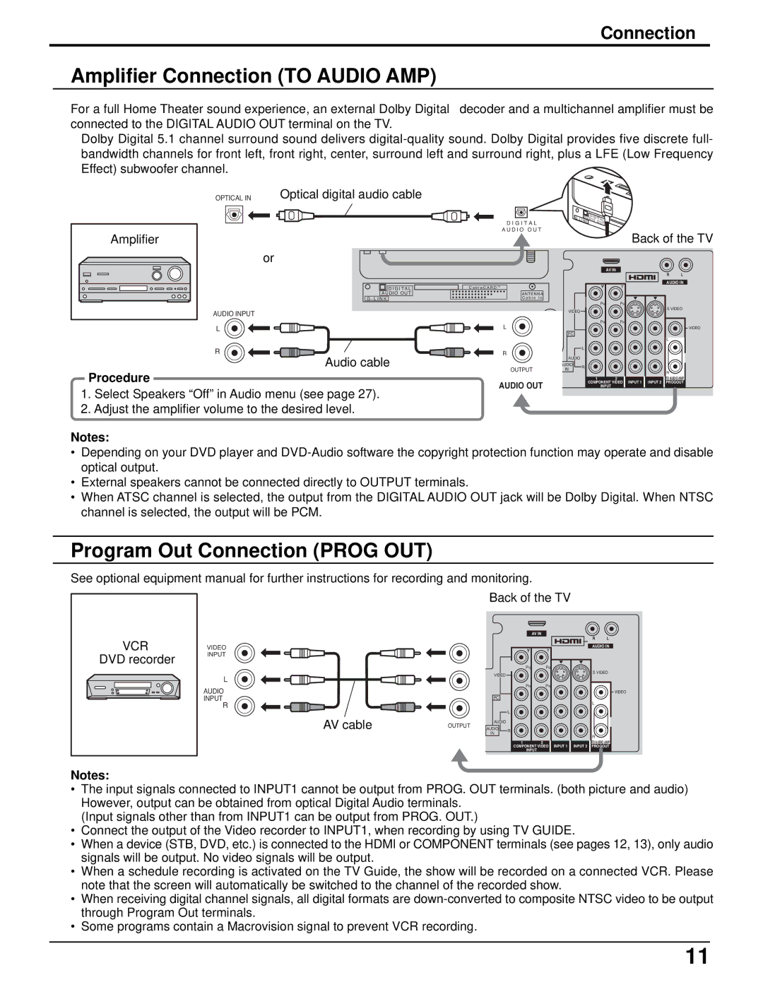 Panasonic TH-42PX500U, TH-50PX500U manual Amplifier Connection to Audio AMP, Program Out Connection Prog OUT 