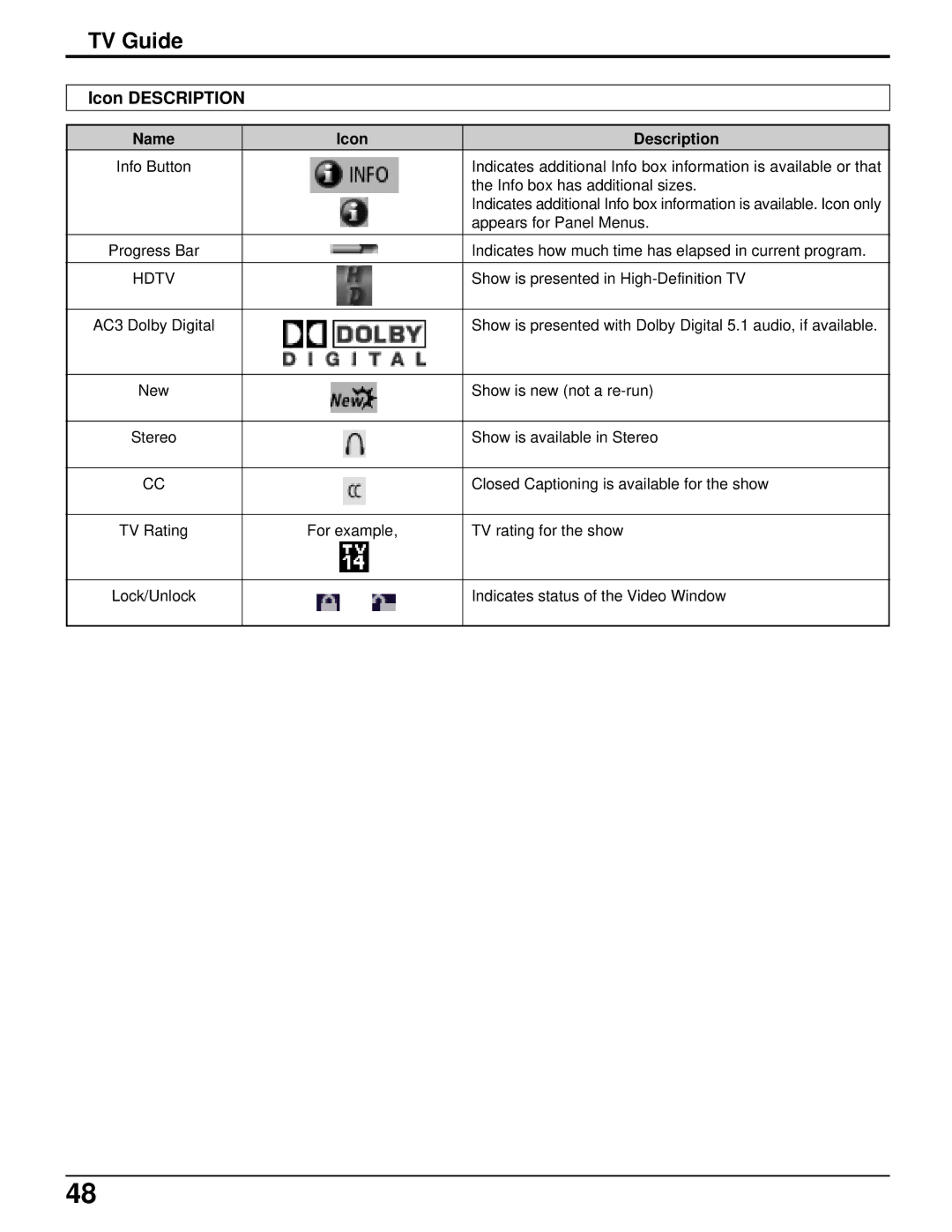 Panasonic TH-50PX500U, TH-42PX500U manual Name Icon Description 