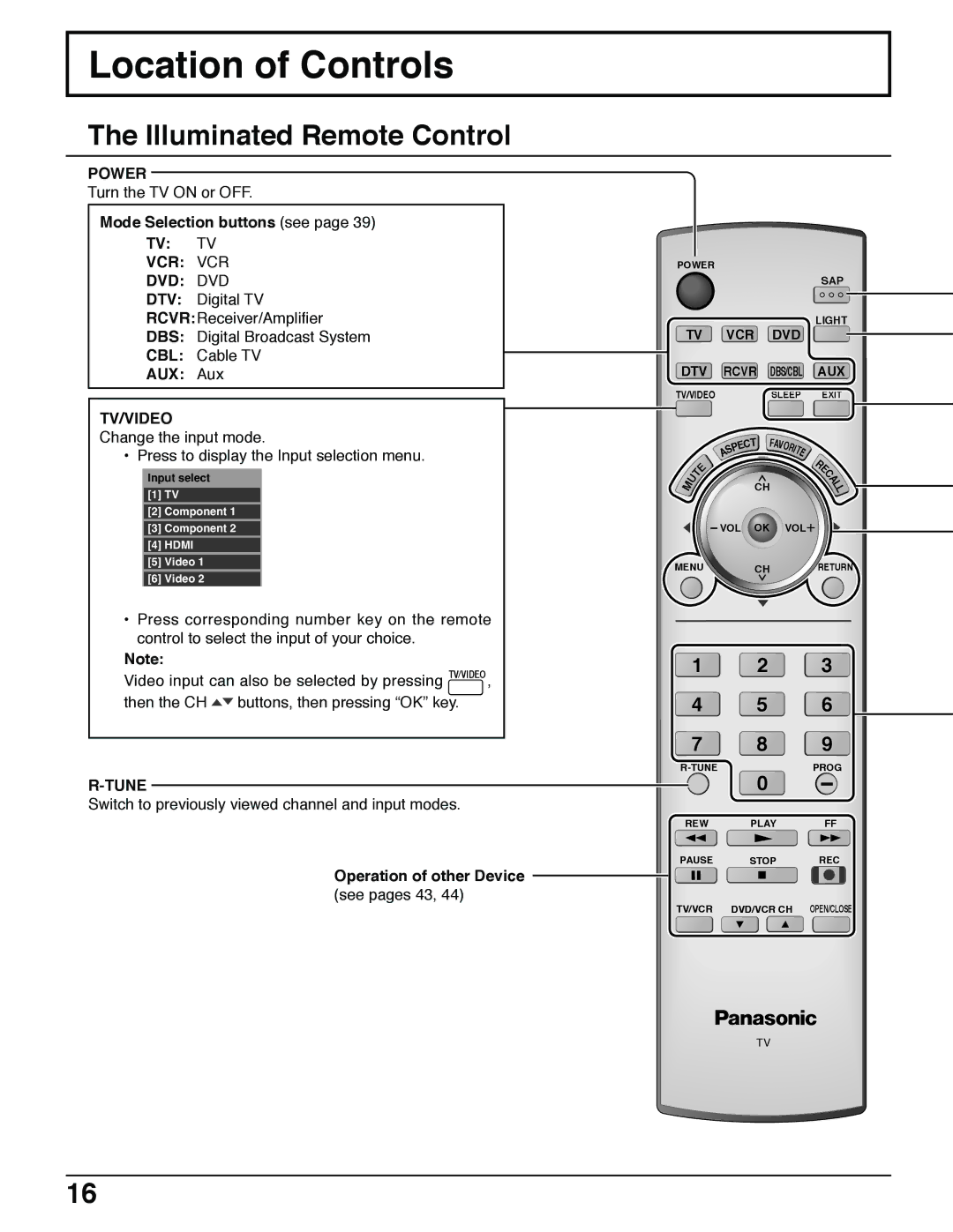 Panasonic TH 42PX50U, TH 50PX50U Location of Controls, Illuminated Remote Control, Power, Tv Tv Vcr Vcr Dvd Dvd, Tune 