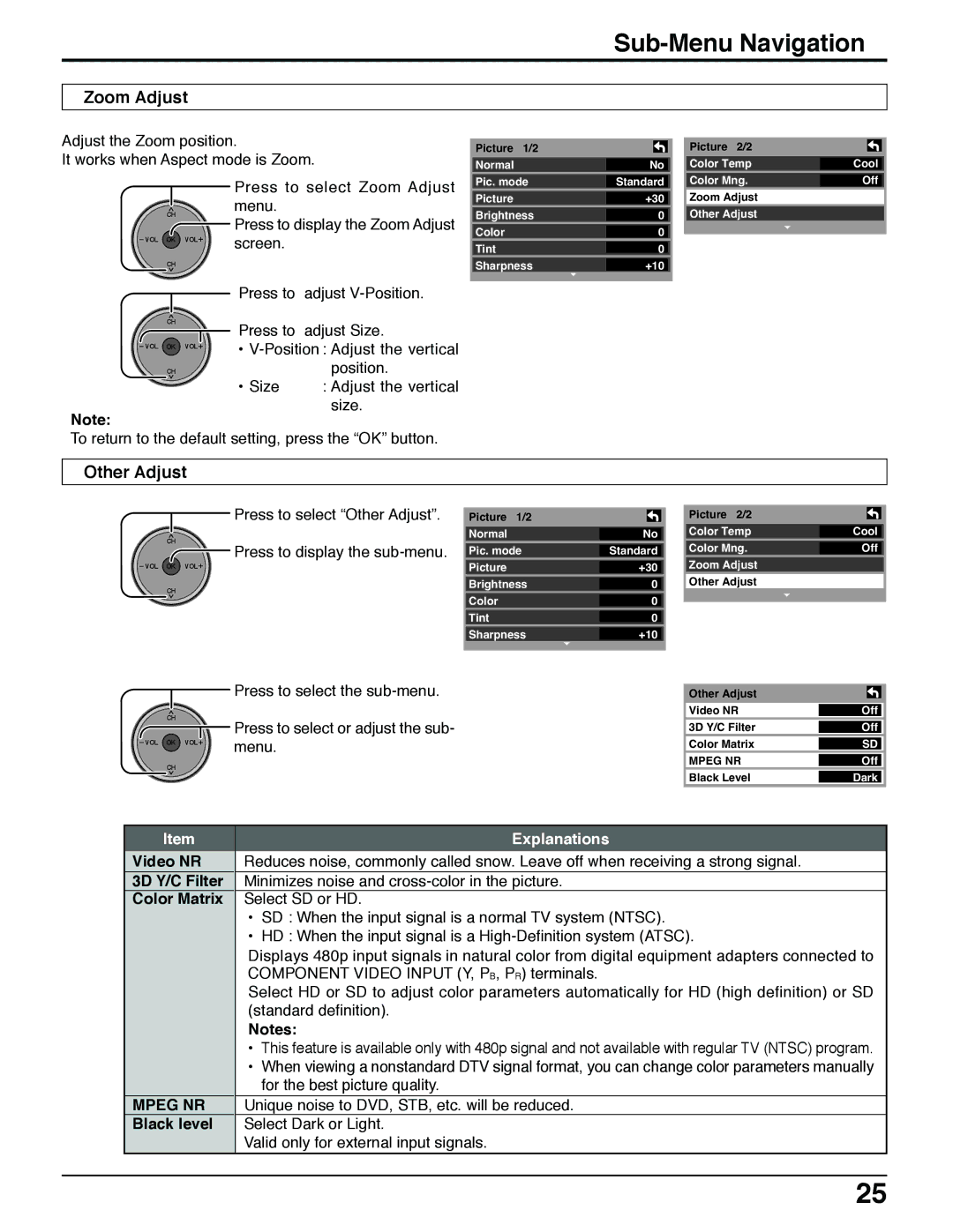 Panasonic TH 42PX50U, TH 50PX50U, TH 37PX50U operating instructions Sub-Menu Navigation, Zoom Adjust, Other Adjust, Mpeg NR 