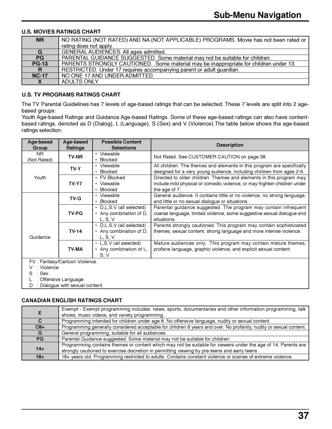 Panasonic TH 42PX50U Movies Ratings Chart, PG-13, NC-17, TV Programs Ratings Chart, Canadian English Ratings Chart 