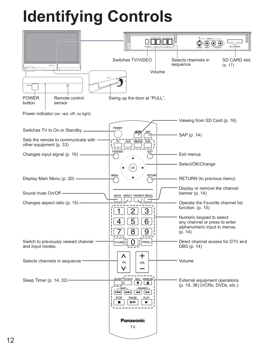 Panasonic TH-37PX60U, TH 50PX60U, TH-58PX60U, TH-50PX60X, TH-42PX60U operating instructions Identifying Controls, Power 