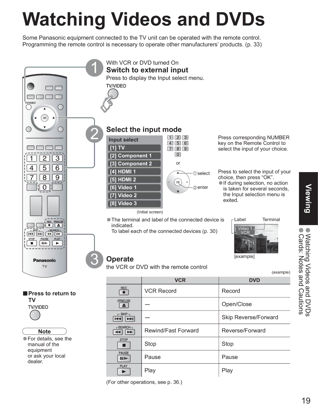 Panasonic TH-42PX60U, TH 50PX60U, TH-58PX60U Watching Videos and DVDs, Select the input mode, Operate, Press to return to 