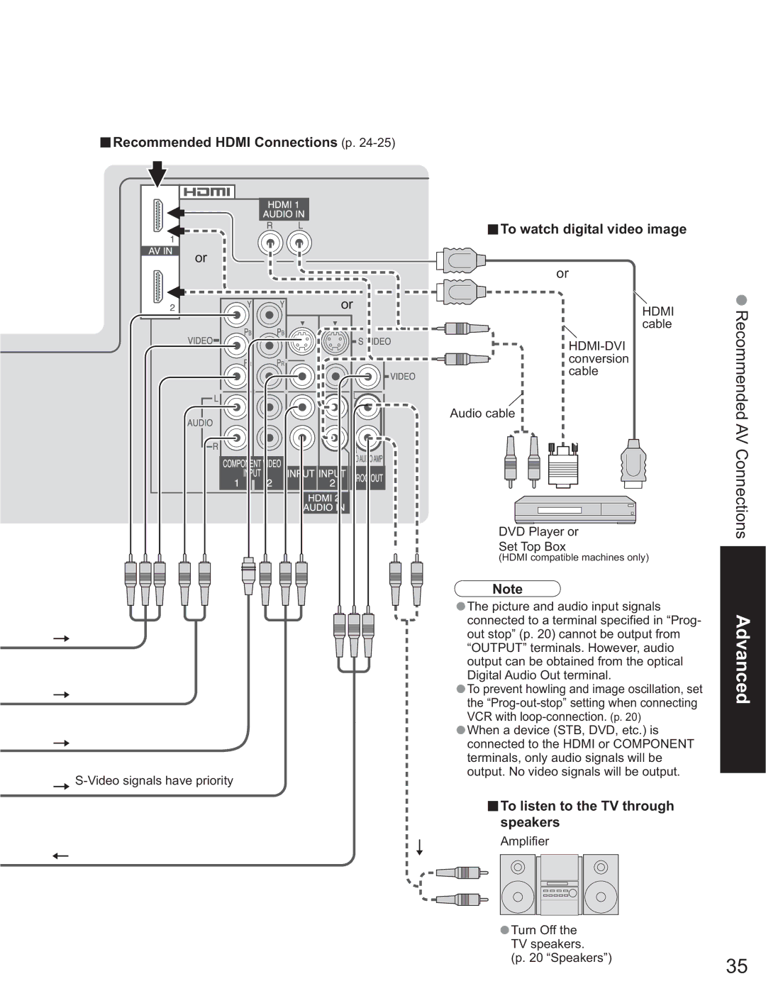 Panasonic TH 50PX60U, TH-58PX60U, TH-37PX60U, TH-50PX60X, TH-42PX60U ŶTo listen to the TV through speakers 