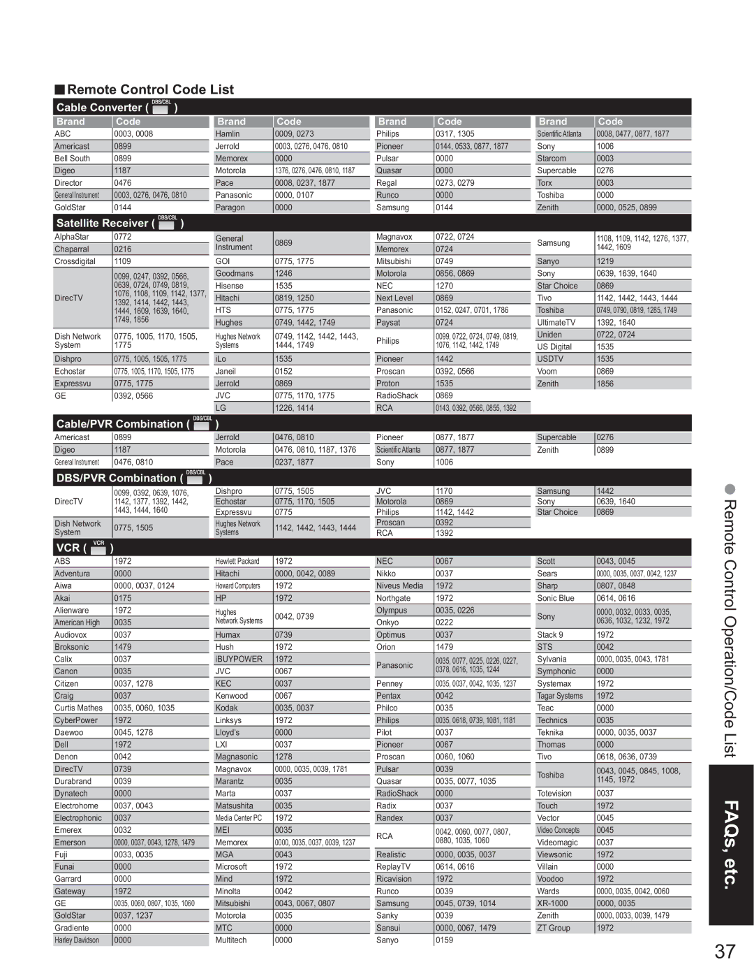 Panasonic TH-37PX60U, TH 50PX60U, TH-58PX60U, TH-50PX60X, TH-42PX60U Remote Control Code List, Cable Converter 