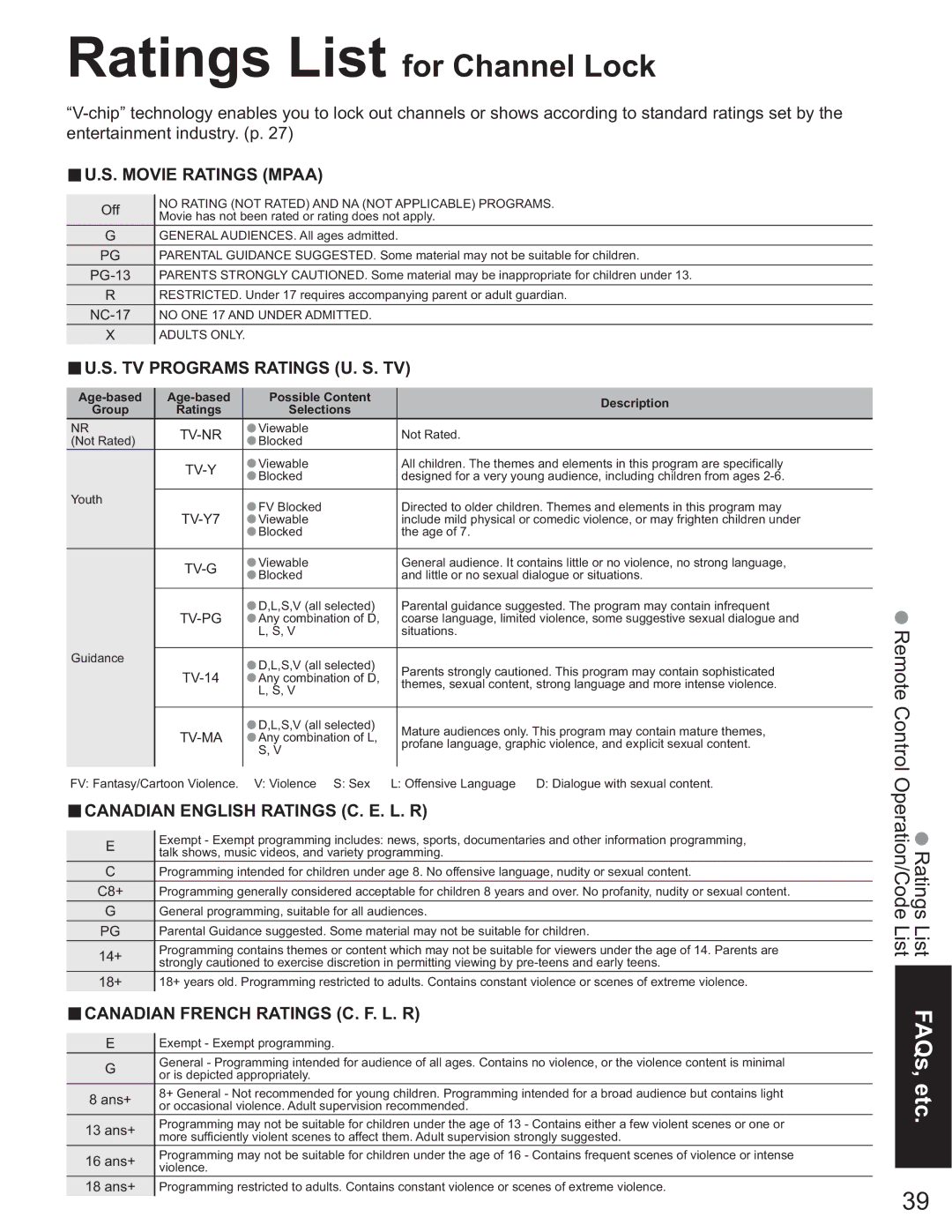 Panasonic TH-42PX60U, TH 50PX60U, TH-58PX60U, TH-37PX60U, TH-50PX60X operating instructions Ratings List for Channel Lock 