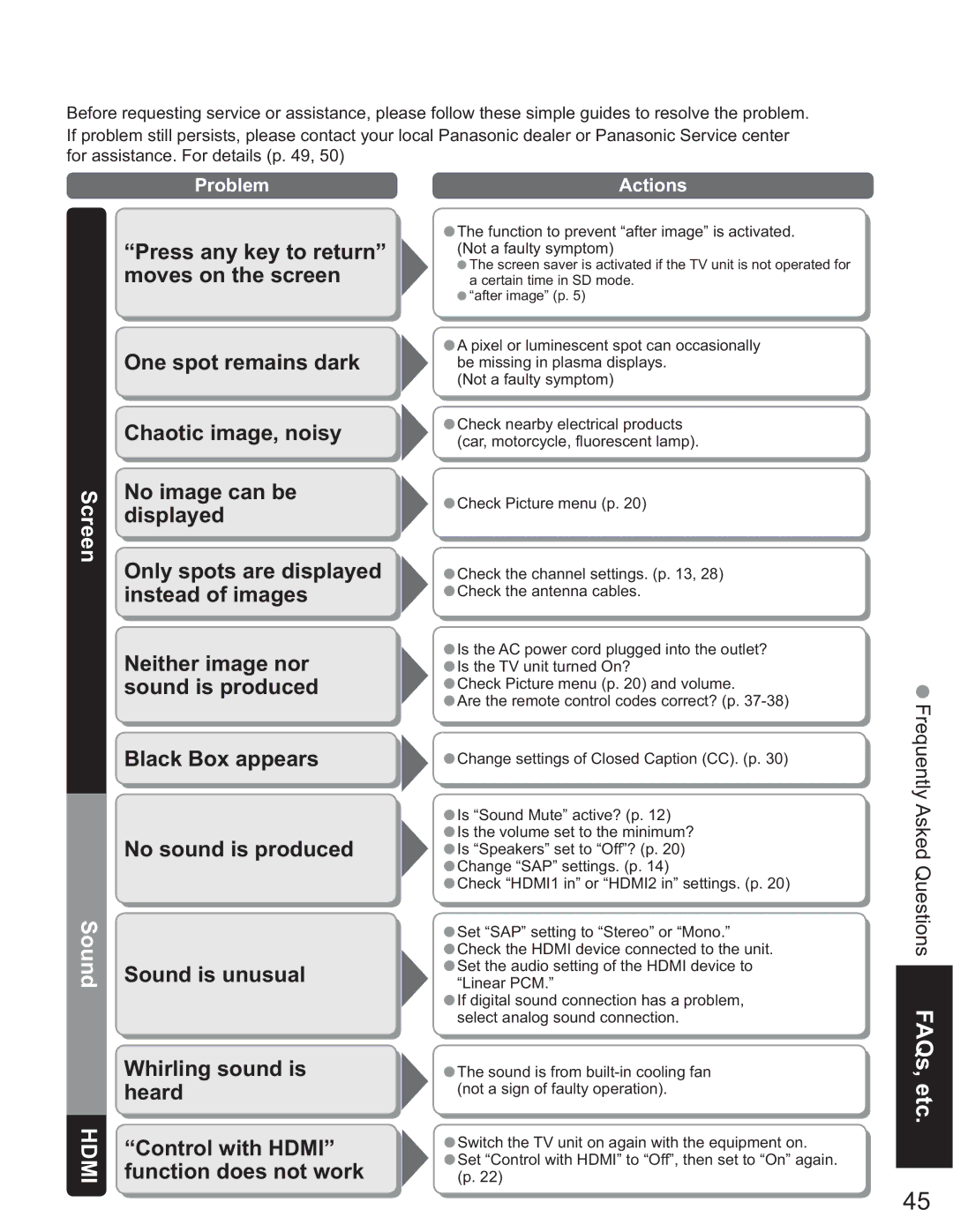 Panasonic TH 50PX60U, TH-58PX60U, TH-37PX60U, TH-50PX60X, TH-42PX60U operating instructions Sound 