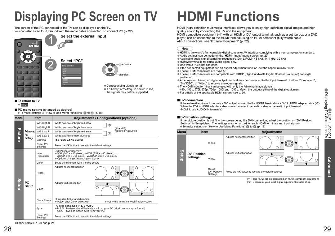 Panasonic TH-42PX70A Hdmi Functions, Select the external input, Select PC, Menu Adjustments / Conﬁgurations options 
