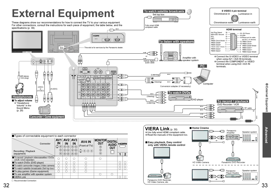 Panasonic TH-42PX70A warranty External Equipment, To listen with speakers, Headphones, To record / playback, To watch DVDs 