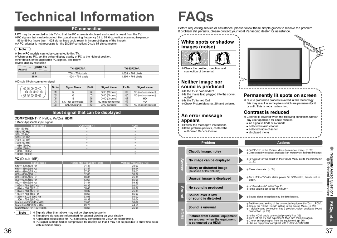 Panasonic TH-42PX70A, TH-50PX70A warranty FAQs, PC connection, Input signal that can be displayed 