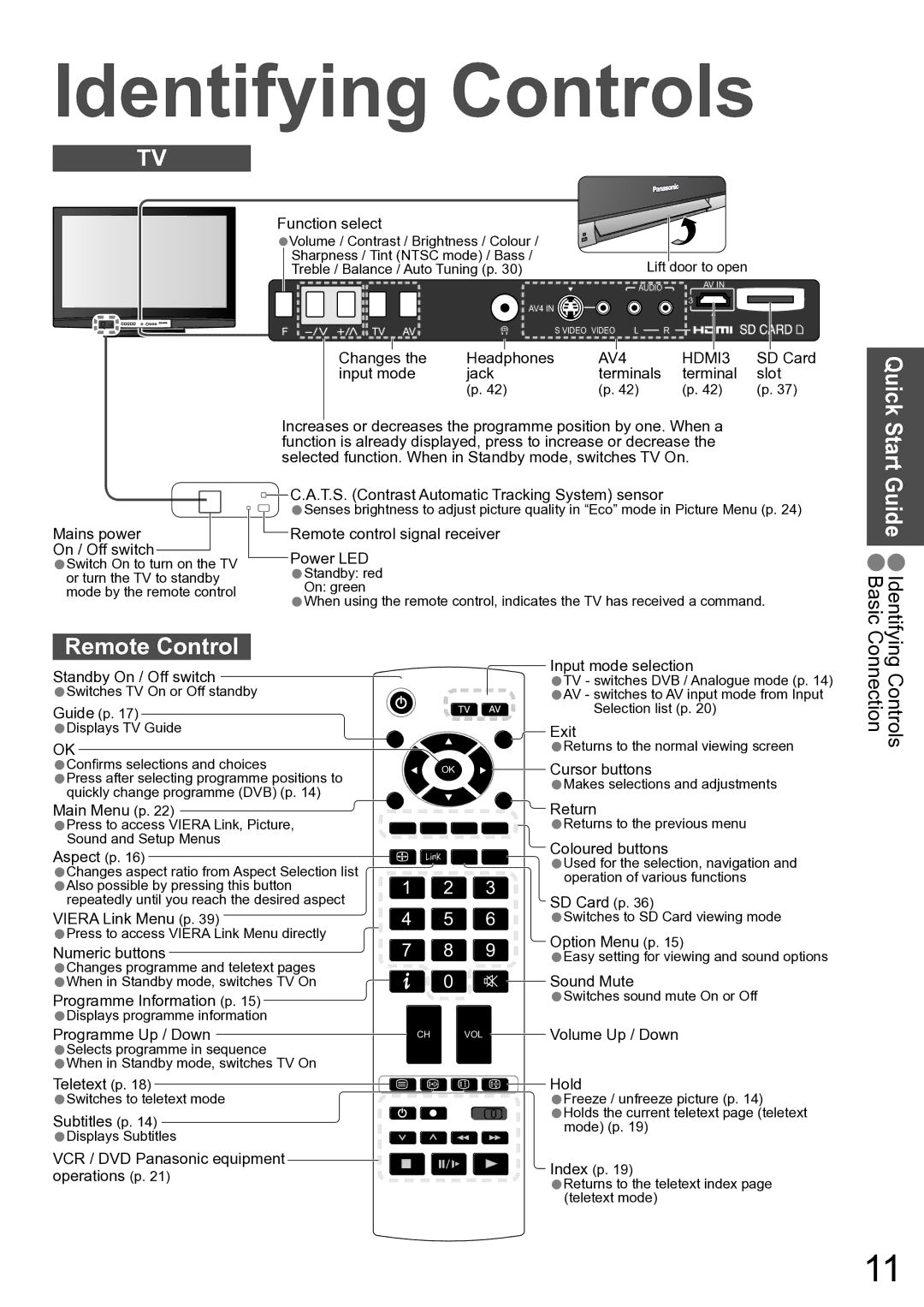 Panasonic TH-42PX80A, TH-50PX80A manual Identifying Controls, Remote Control 