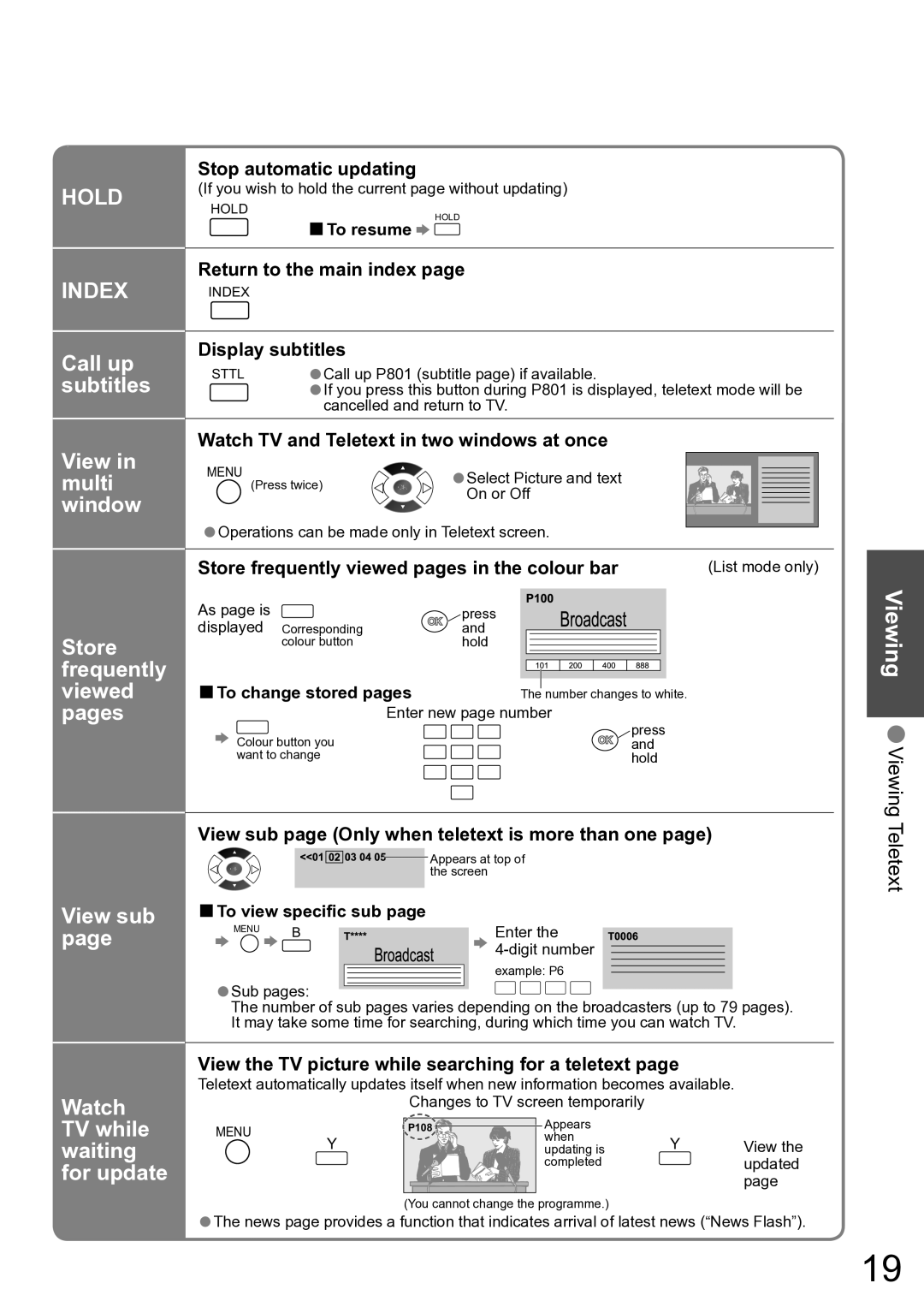 Panasonic TH-42PX80A, TH-50PX80A Call up subtitles View in multi window, Store frequently viewed pages in the colour bar 