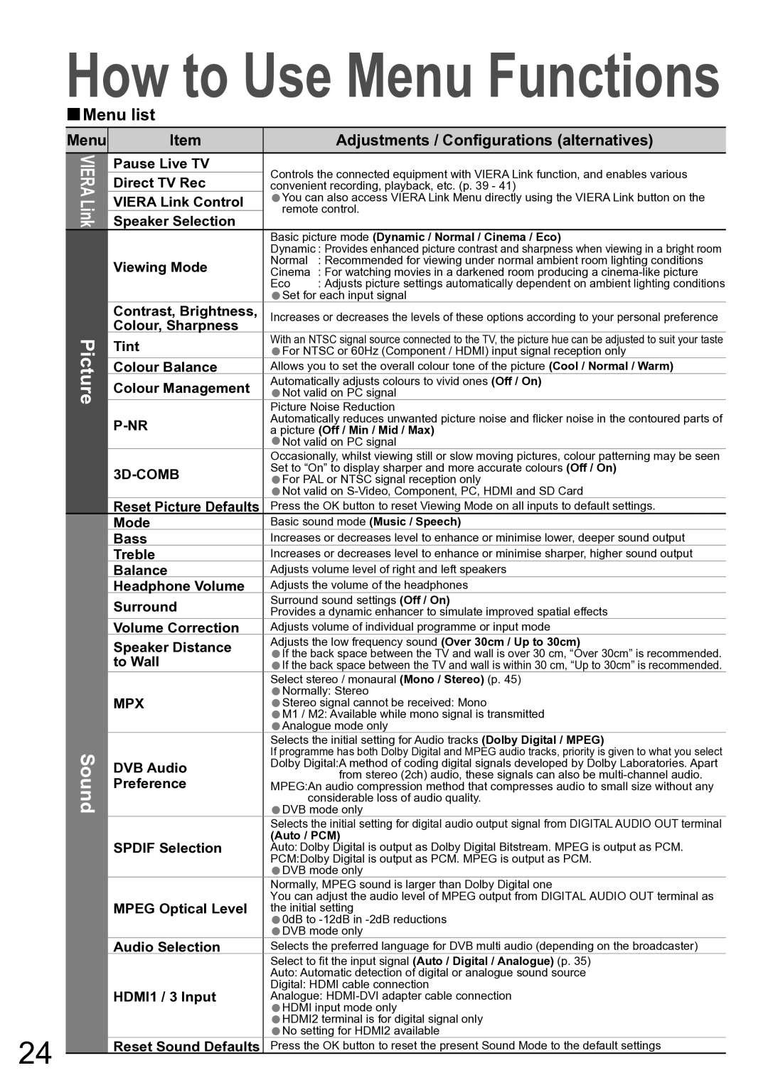 Panasonic TH-50PX80A, TH-42PX80A manual Picture Sound, Menu, Adjustments / Configurations alternatives 