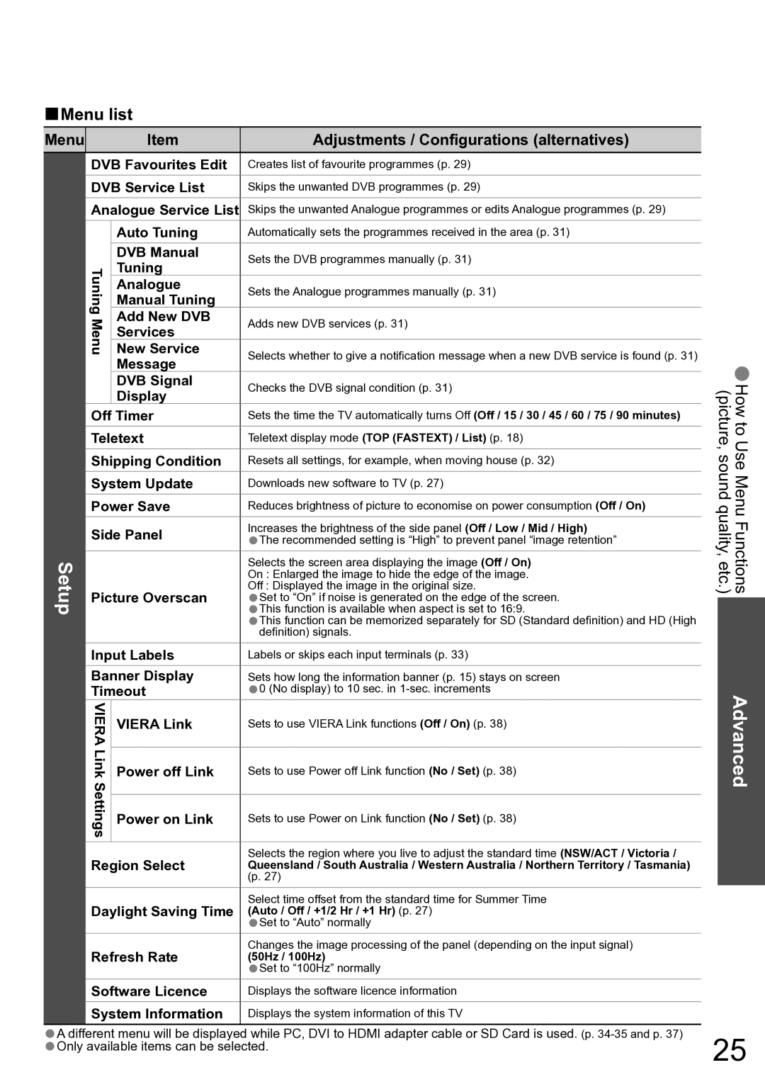 Panasonic TH-42PX80A Tuning Analogue Manual Tuning, Picture Overscan Input Labels Banner Display Timeout, Power on Link 