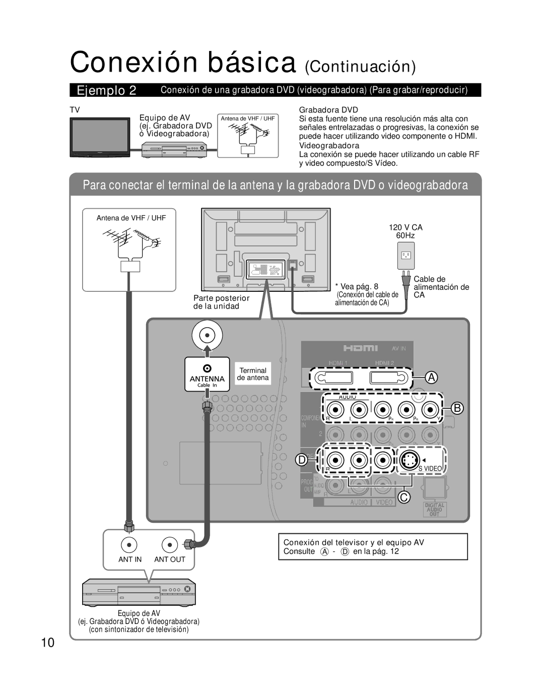 Panasonic TH-50PX80U quick start Conexión básica Continuación, Equipo de AV, Ej. Grabadora DVD Videograbadora 