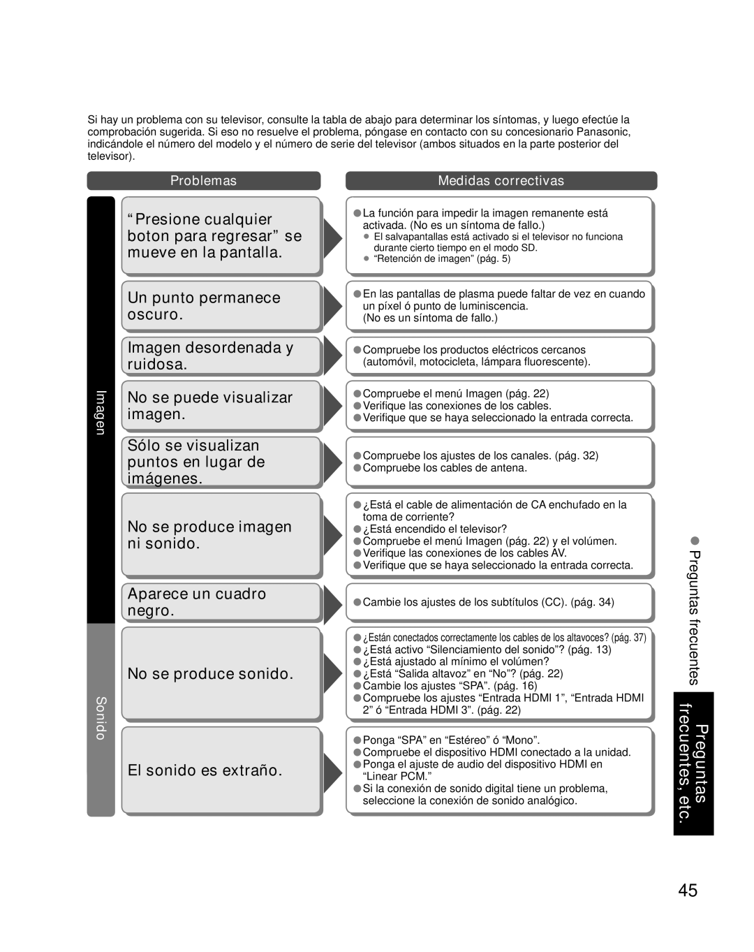 Panasonic TH-50PX80U quick start Problemas Medidas correctivas Imagen Sonido 