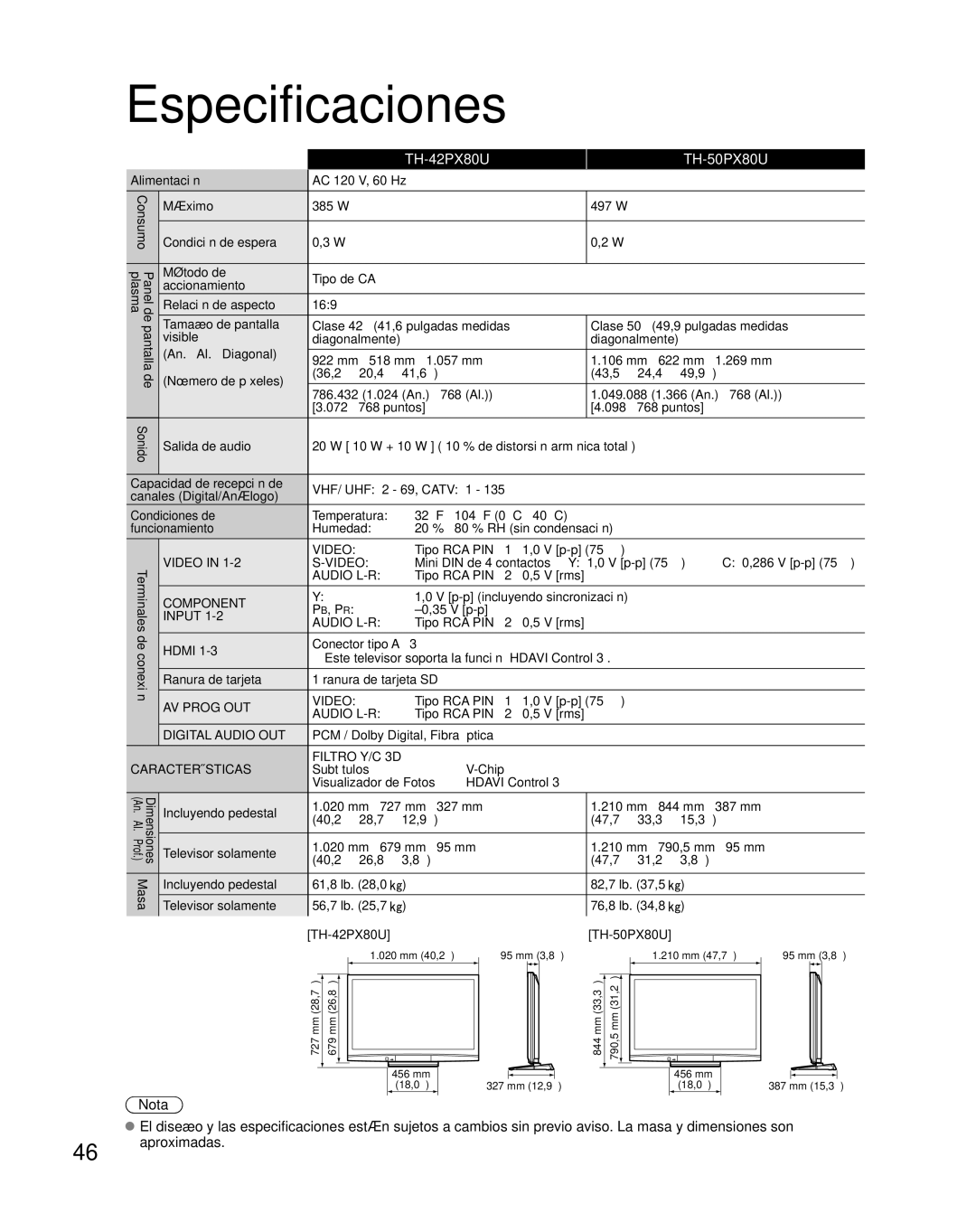 Panasonic TH-50PX80U quick start Especificaciones 