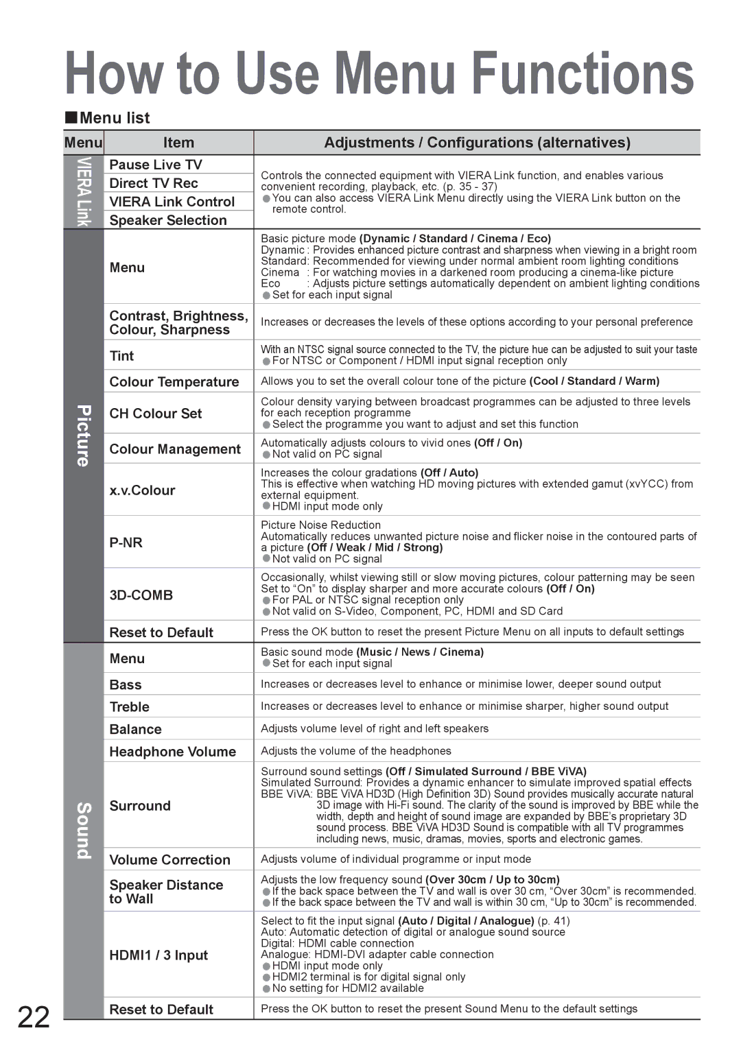 Panasonic TH-50PY800AZ, TH-42PY800AZ manual Picture Sound, Menu, Adjustments / Configurations alternatives 