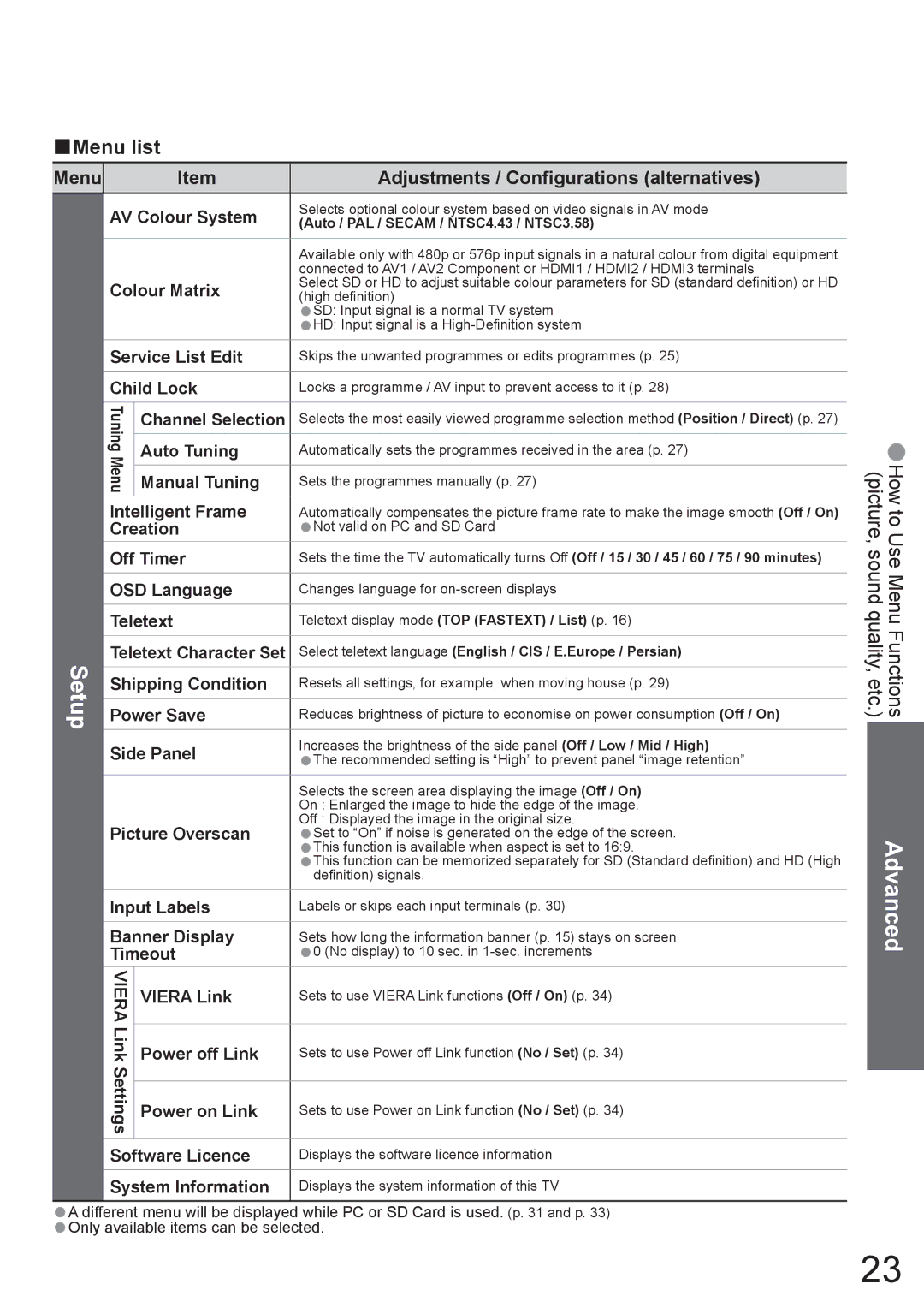 Panasonic TH-42PY800AZ, TH-50PY800AZ manual Setup, Menu Adjustments / Configurations alternatives 