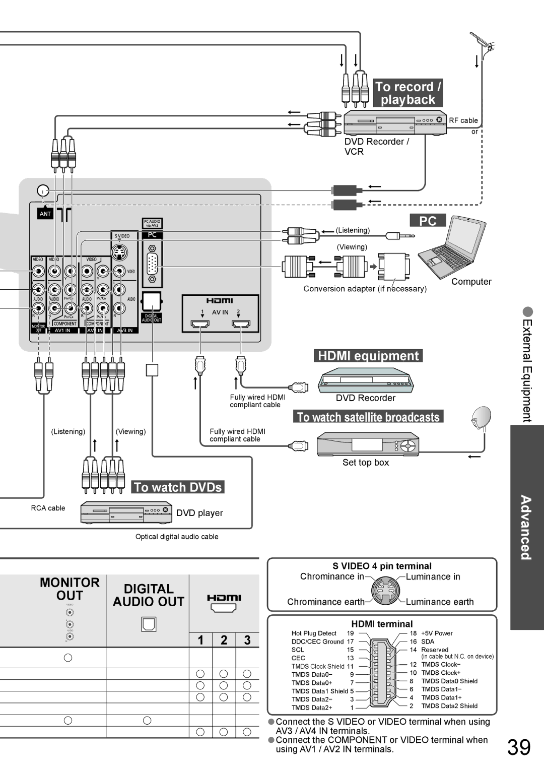 Panasonic TH-42PY800AZ, TH-50PY800AZ manual To record / playback, To watch DVDs, Hdmi equipment 